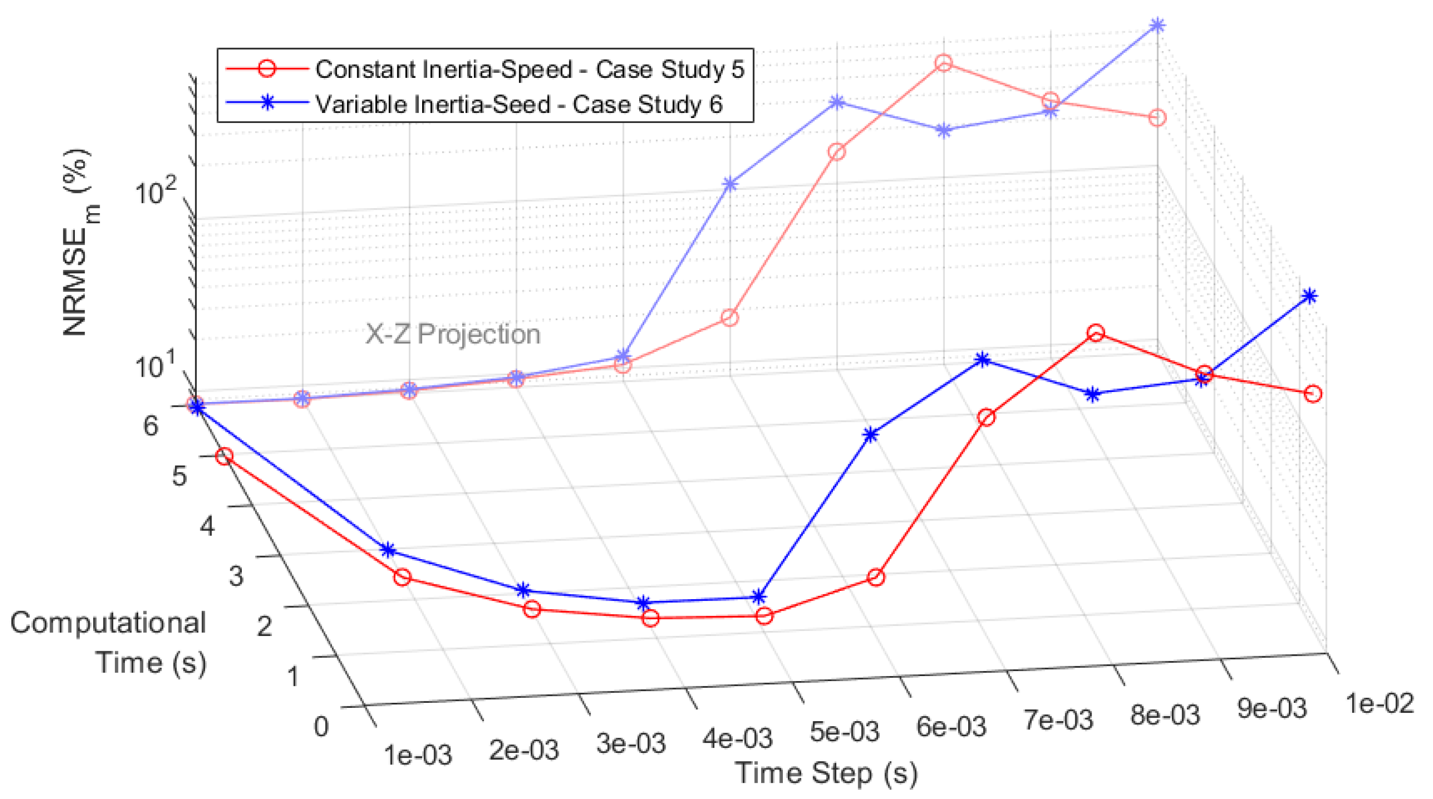 Energies 13 02486 g007