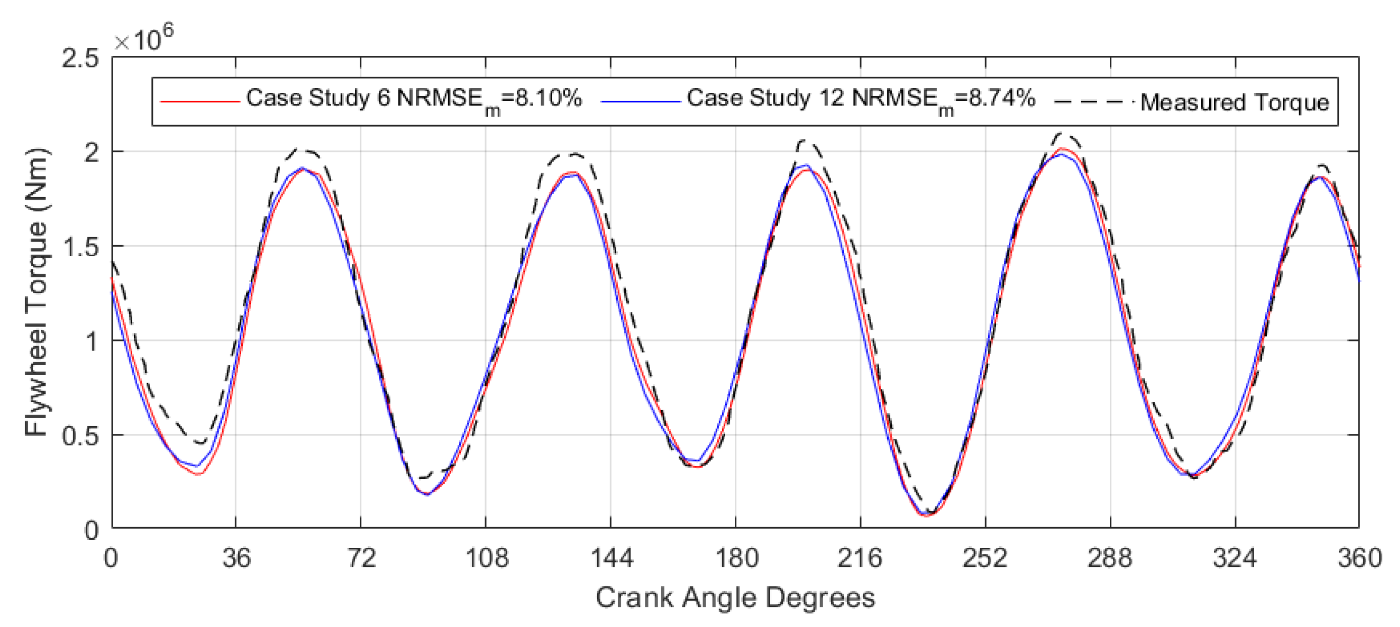 Energies 13 02486 g008