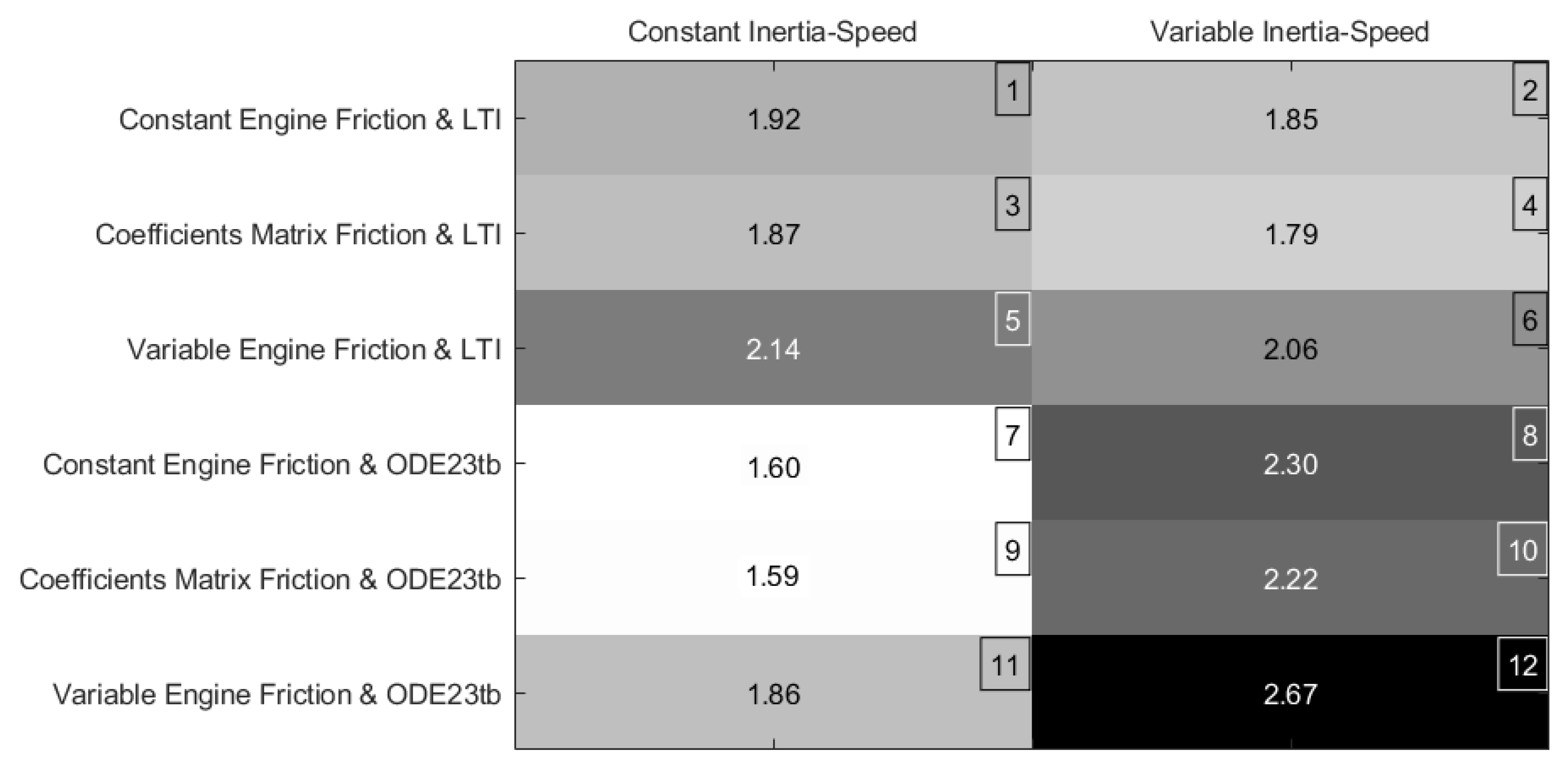 Energies 13 02486 g009