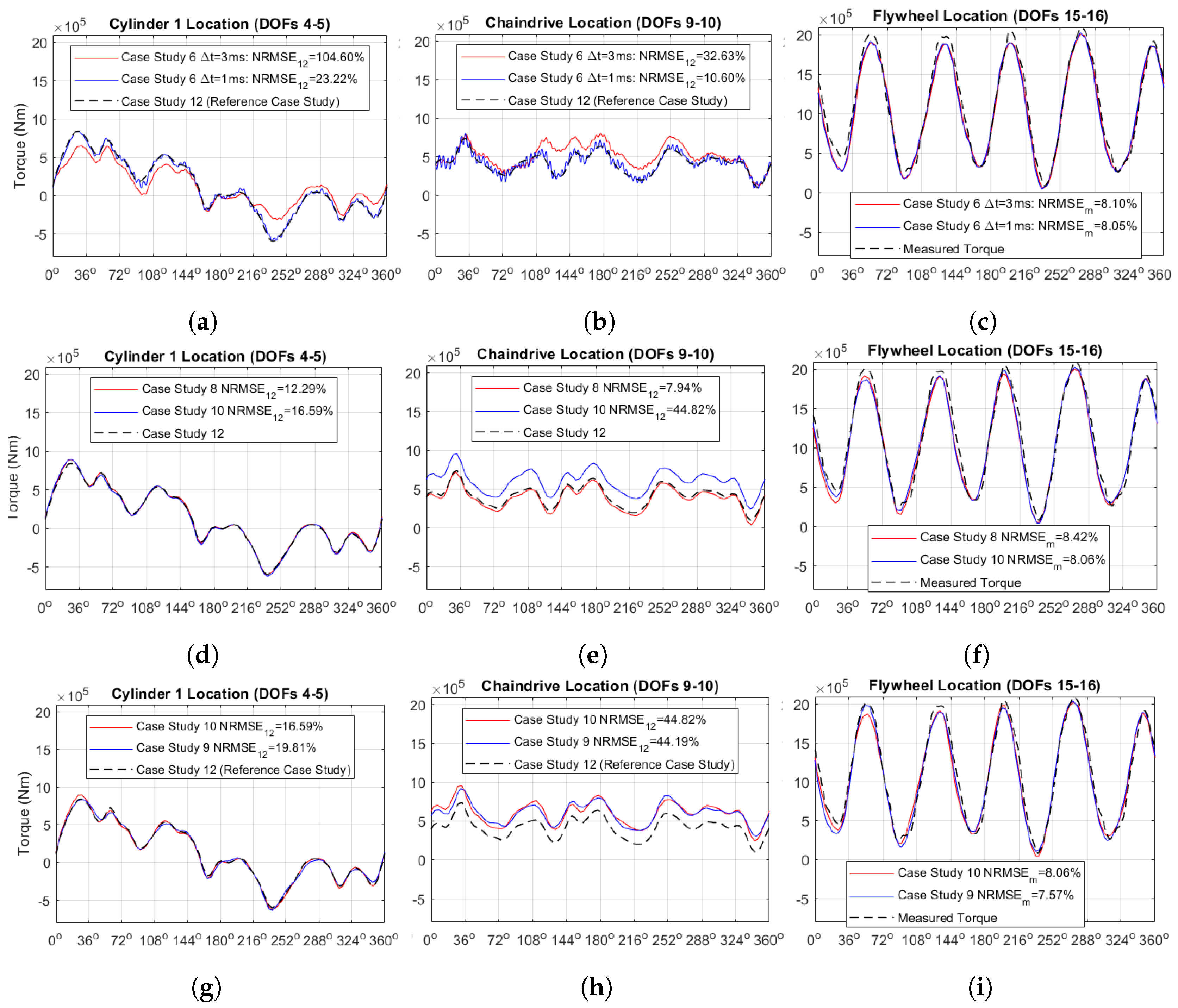 Energies 13 02486 g011