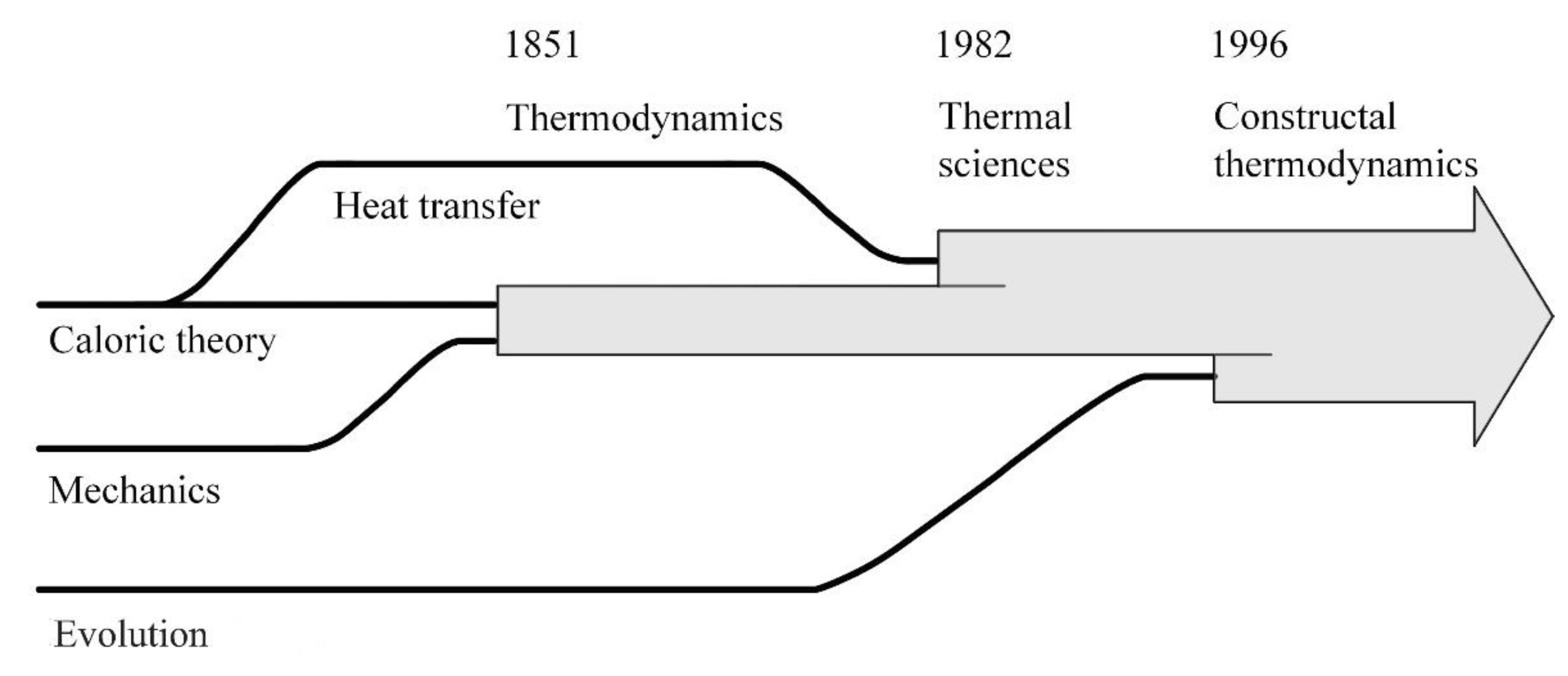 Energies 13 02487 g001