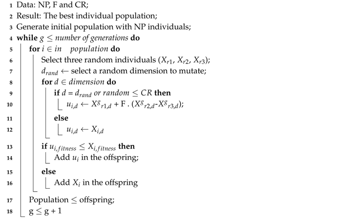 Energies 13 02488 i001