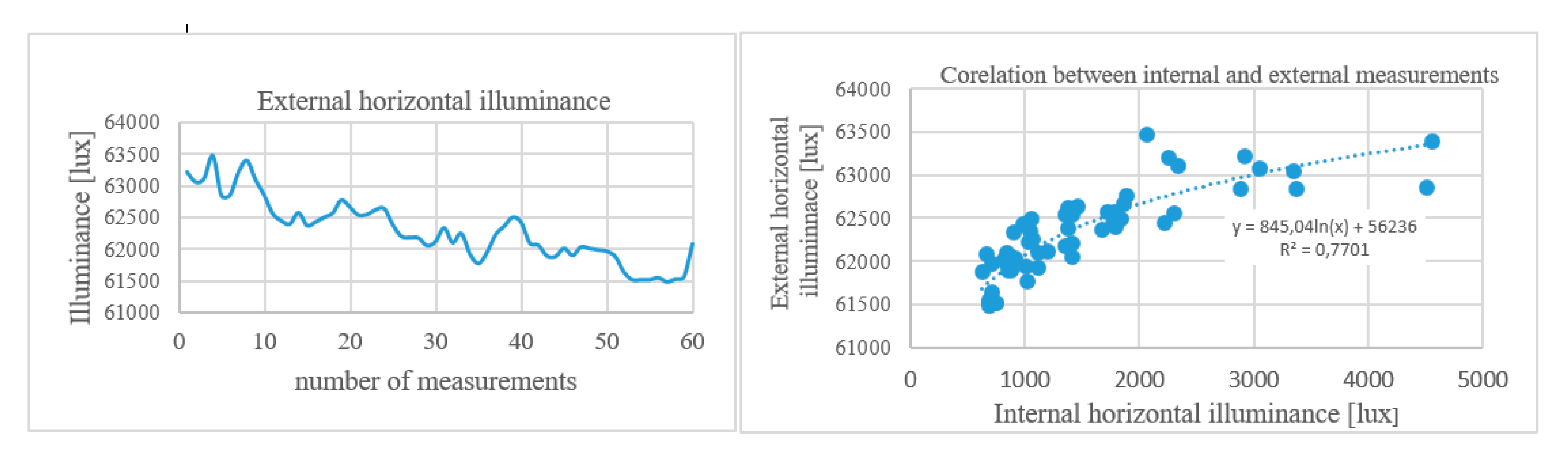 Energies 13 02489 g012