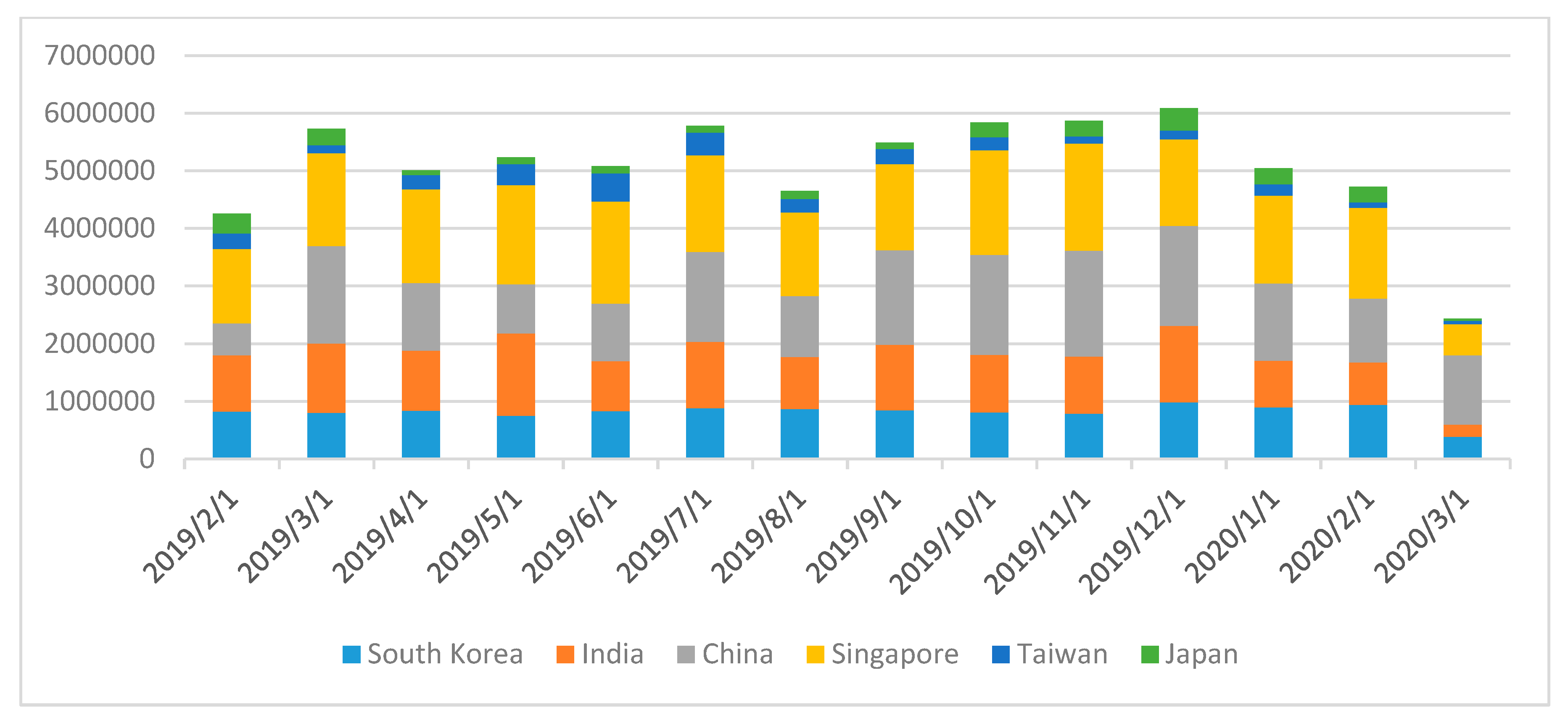 Energies 13 02491 g003