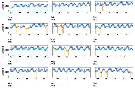 Energies 13 02498 g0a1