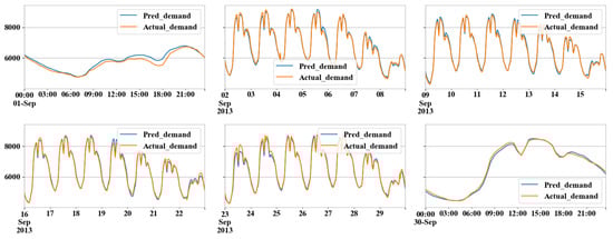 Energies 13 02498 g0a10