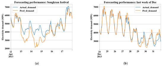 Energies 13 02498 g0a11