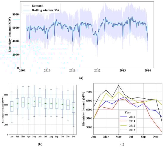 Energies 13 02498 g0a2