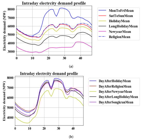 Energies 13 02498 g0a3