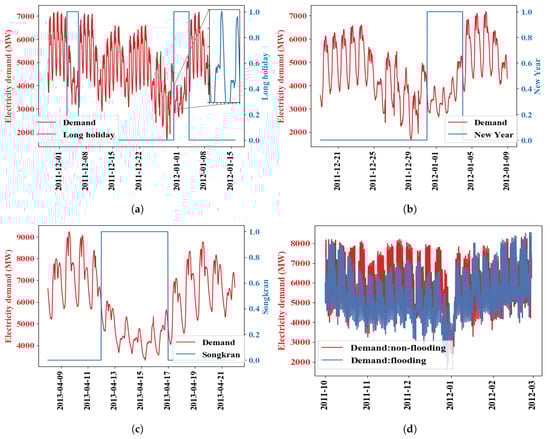 Energies 13 02498 g0a4