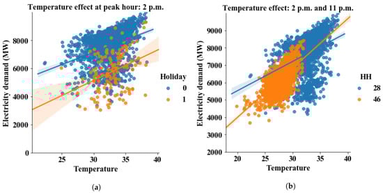 Energies 13 02498 g0a5