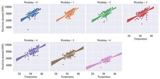Energies 13 02498 g0a6