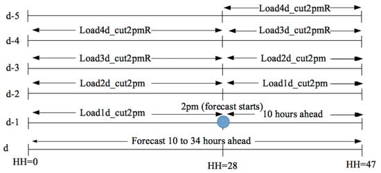 Energies 13 02498 g0a7