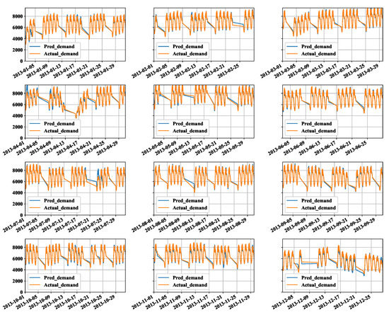 Energies 13 02498 g0a8