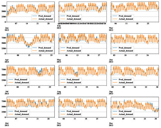 Energies 13 02498 g0a9