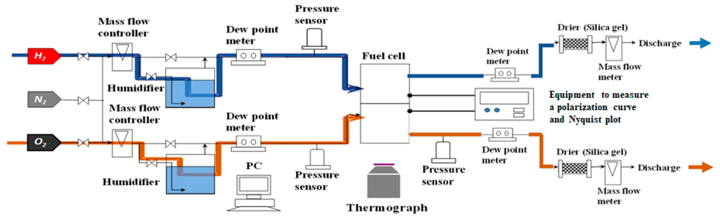 Energies 13 02499 g002