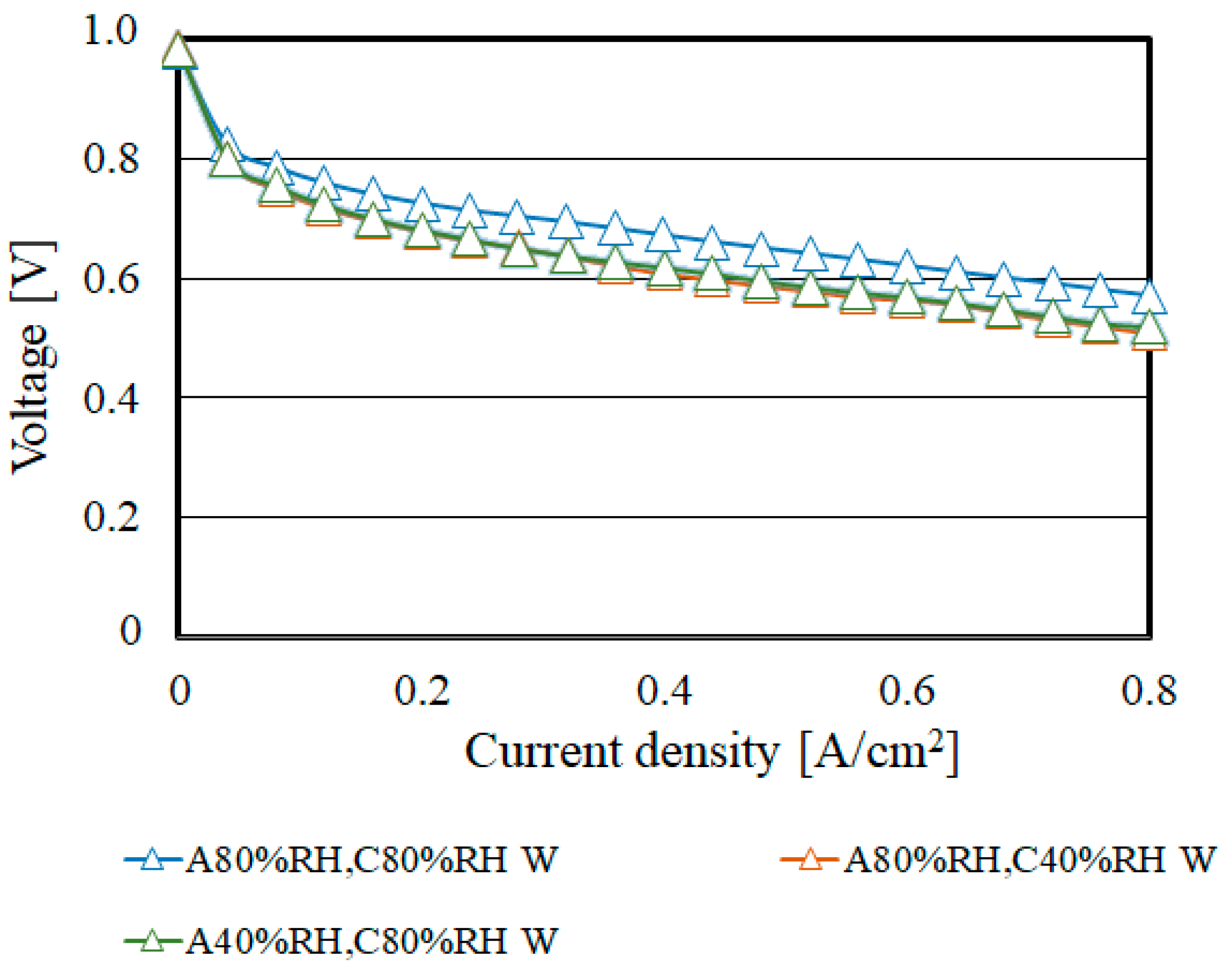 Energies 13 02499 g005