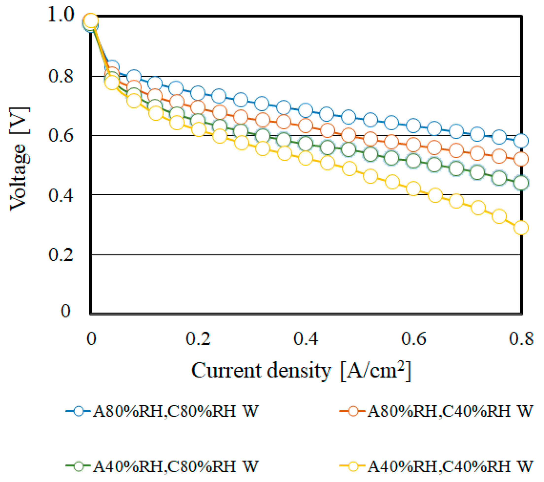Energies 13 02499 g007