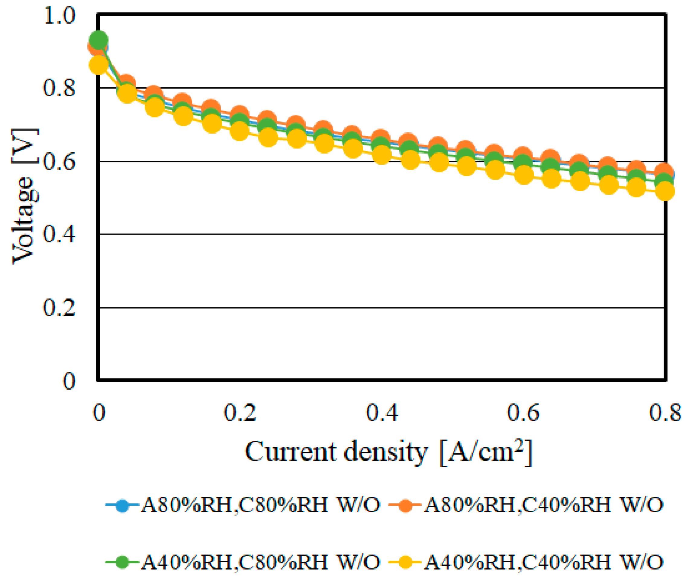 Energies 13 02499 g010