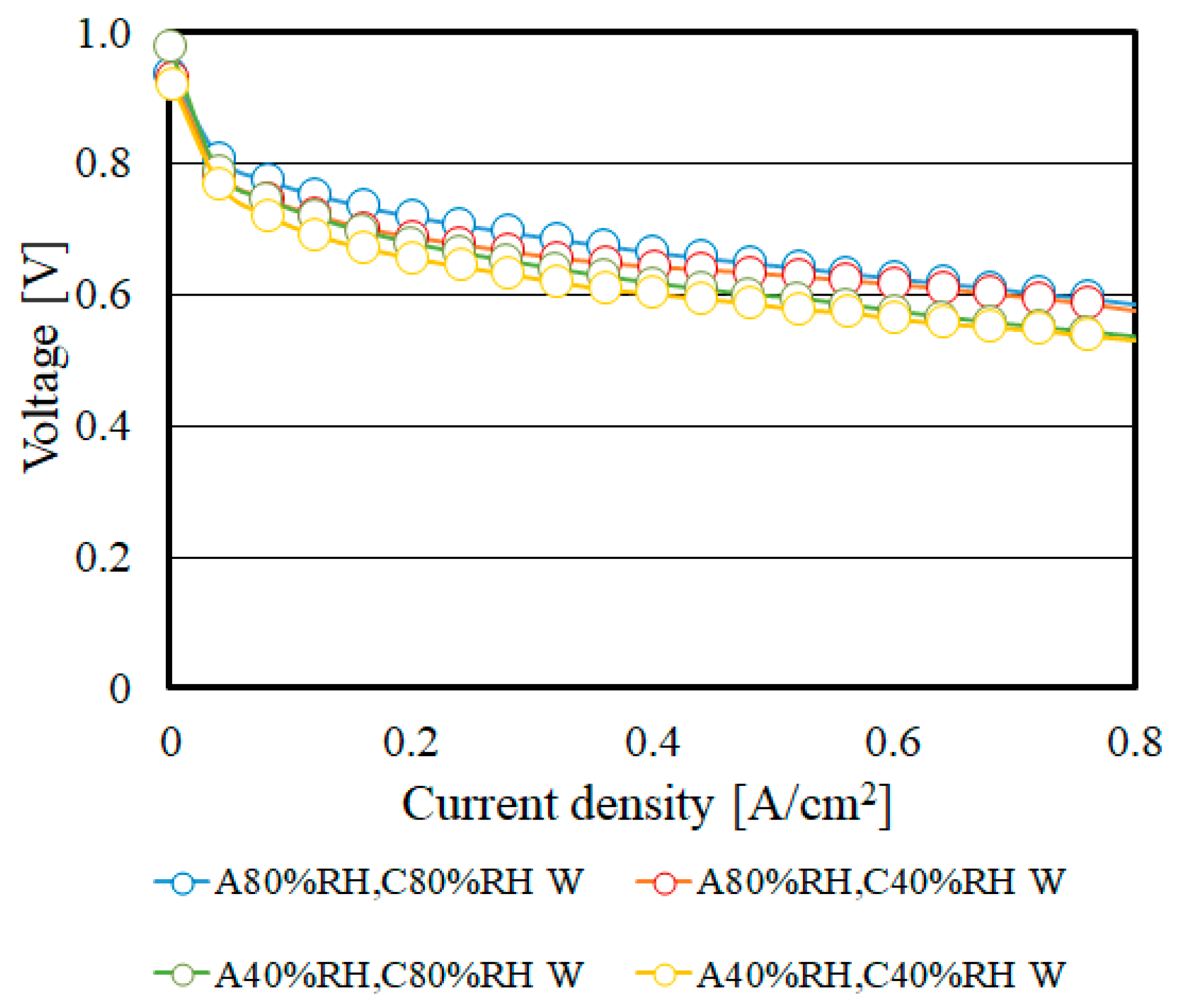 Energies 13 02499 g011