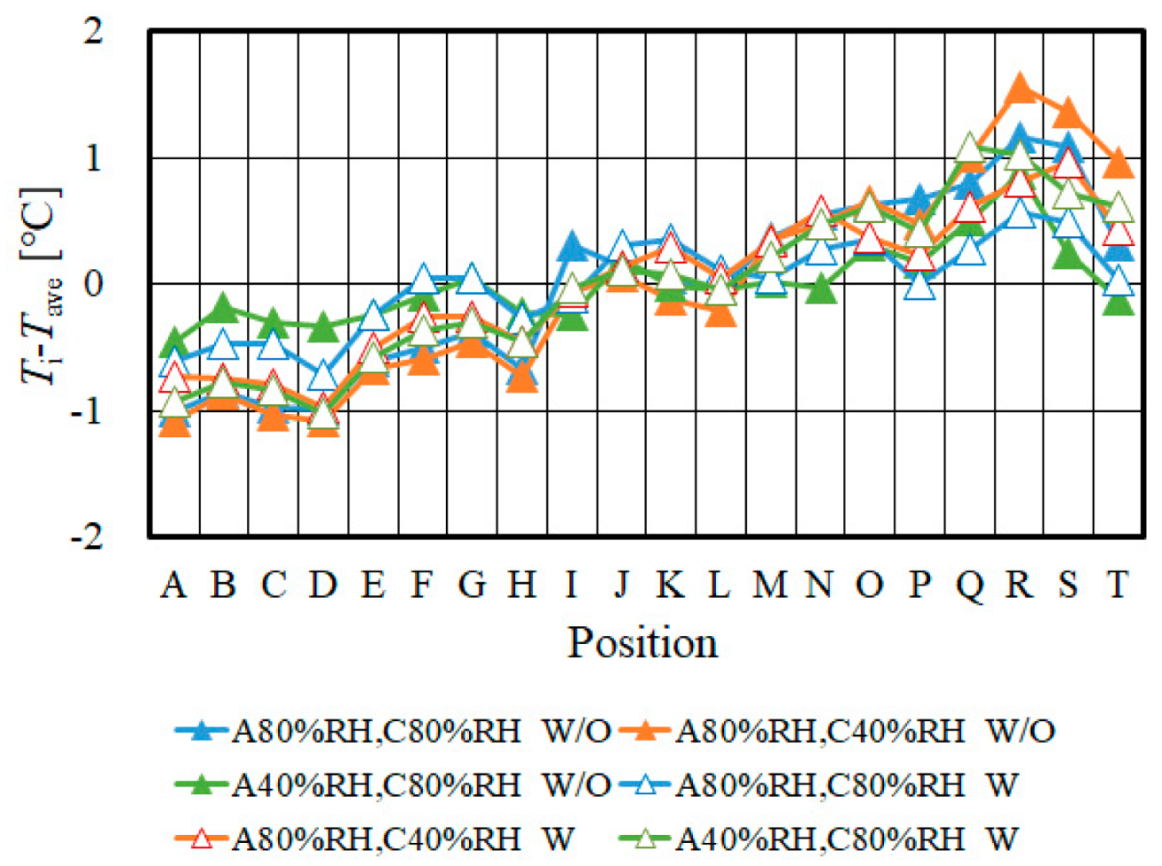 Energies 13 02499 g012
