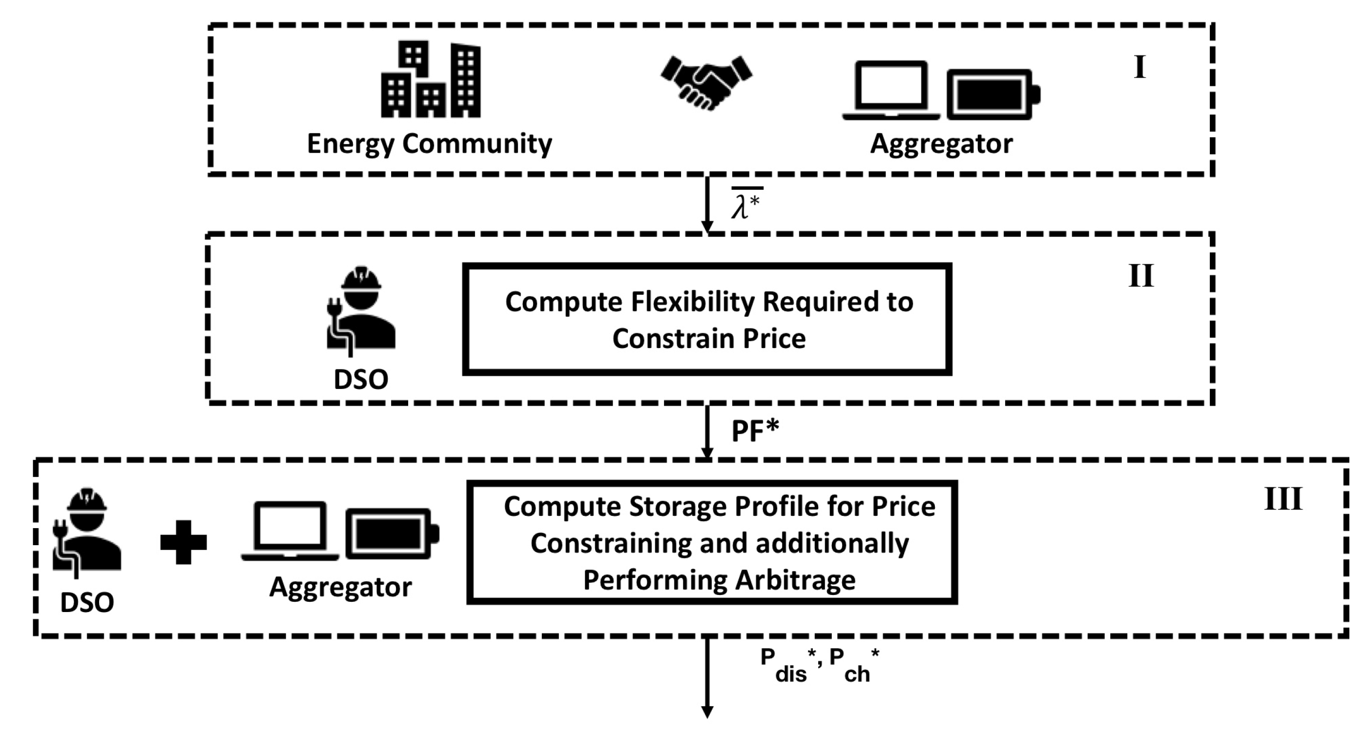 Energies 13 02500 g001