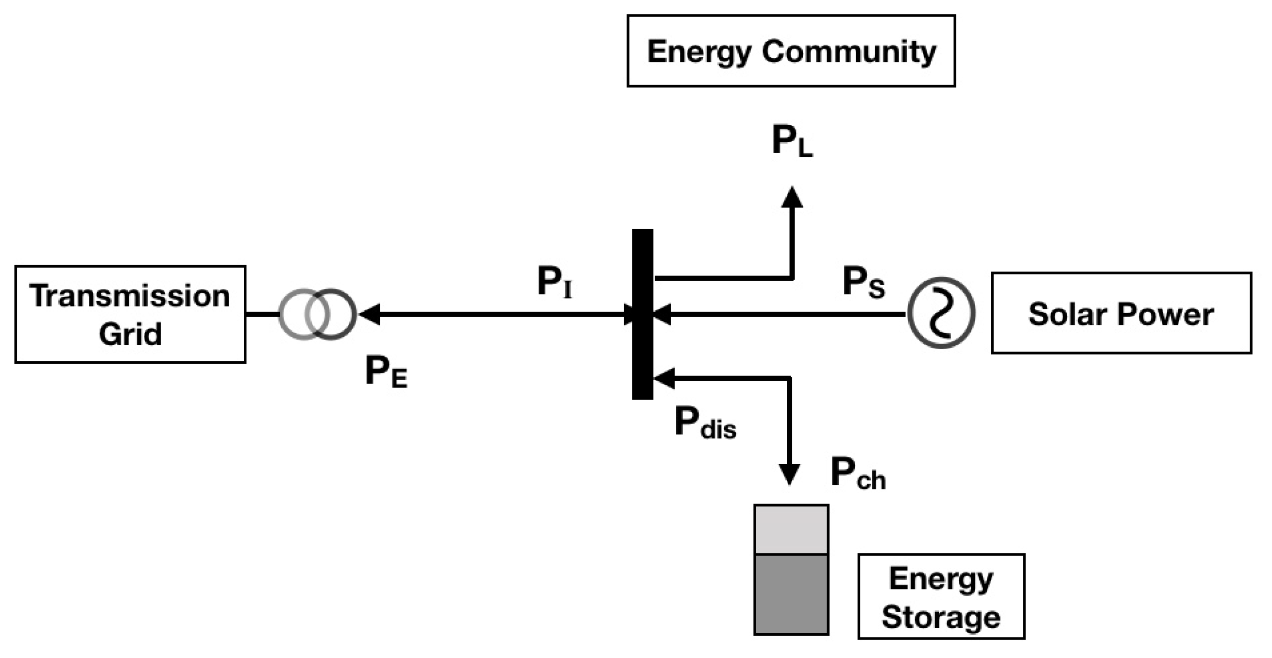 Energies 13 02500 g002