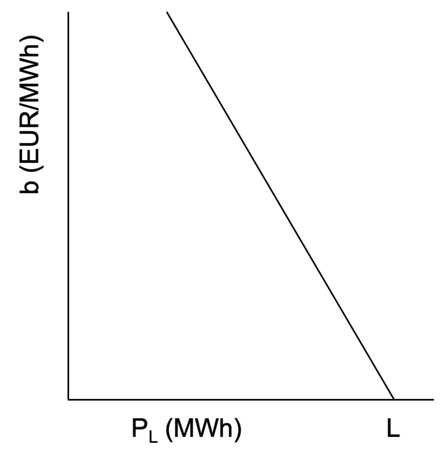 Energies 13 02500 g003