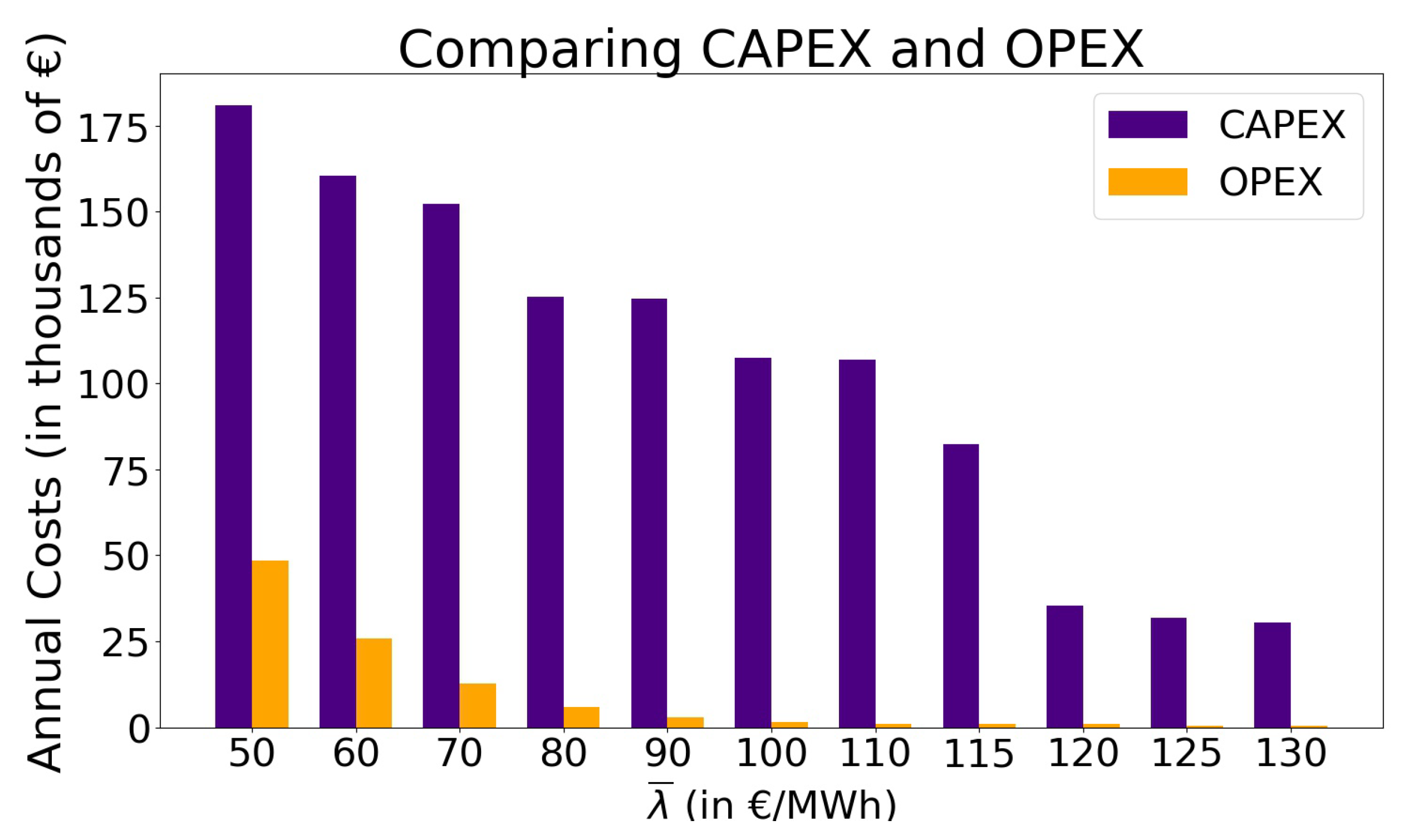 Energies 13 02500 g007