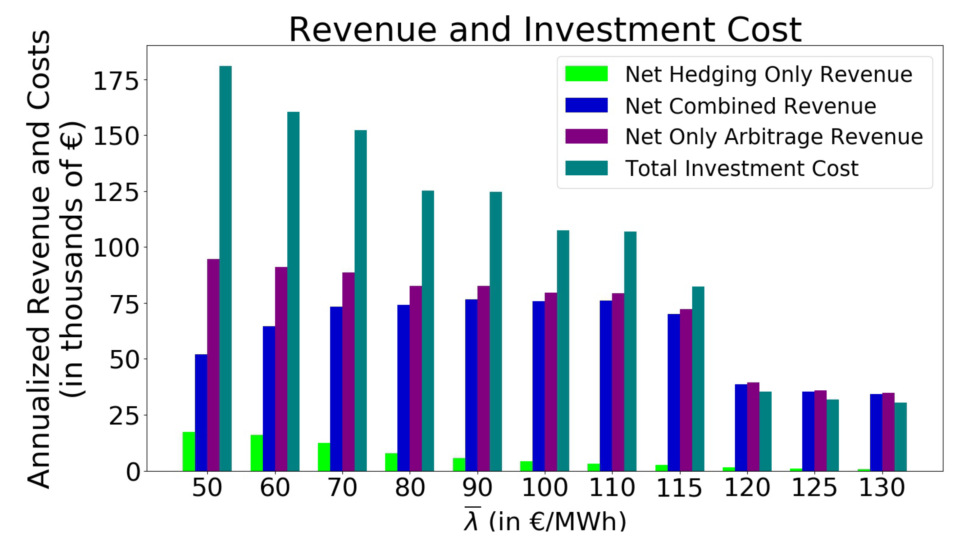 Energies 13 02500 g009