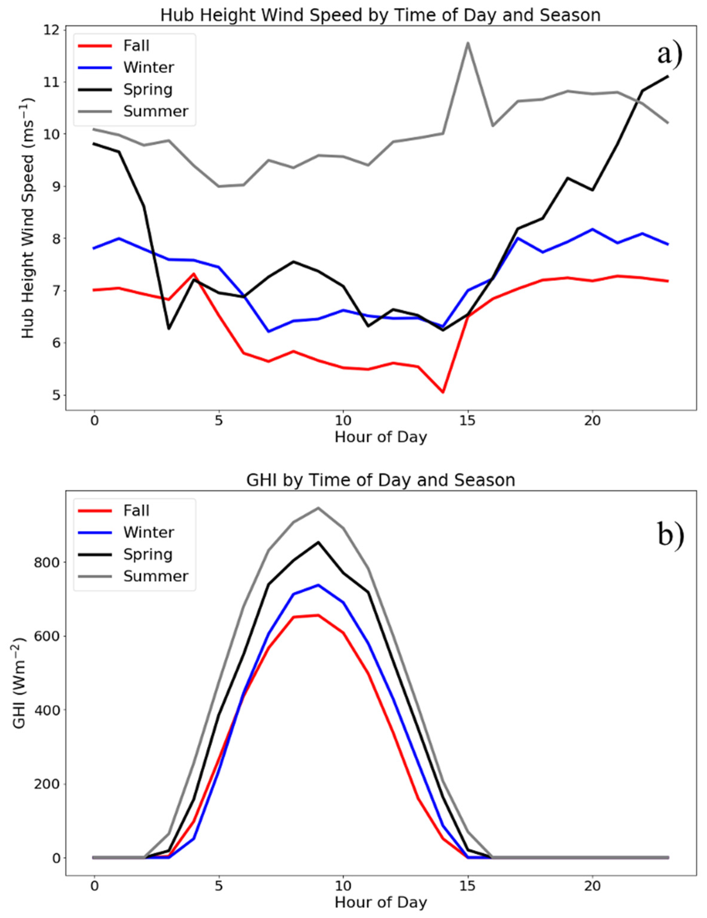 Energies 13 02503 g001