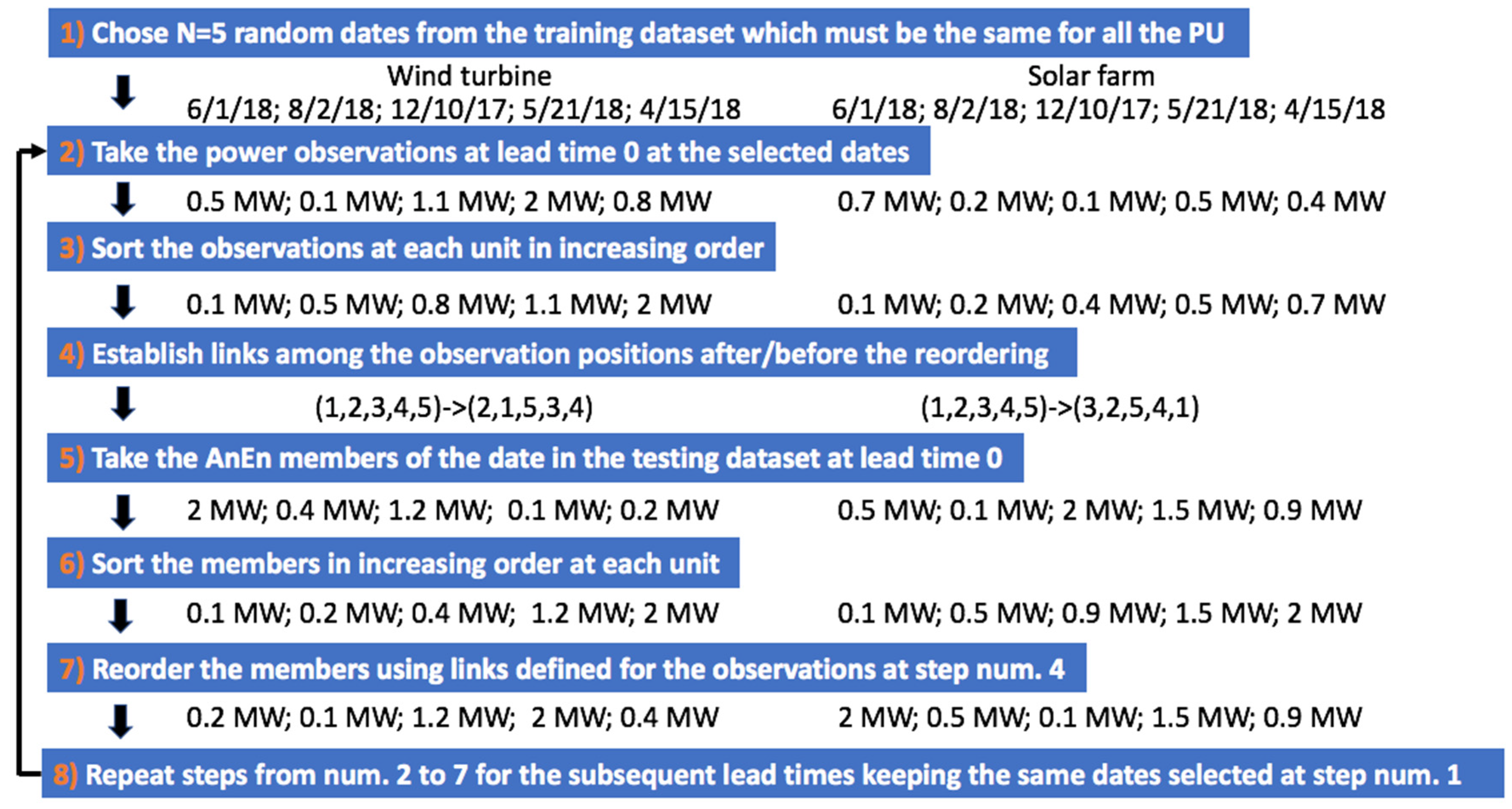 Energies 13 02503 g003