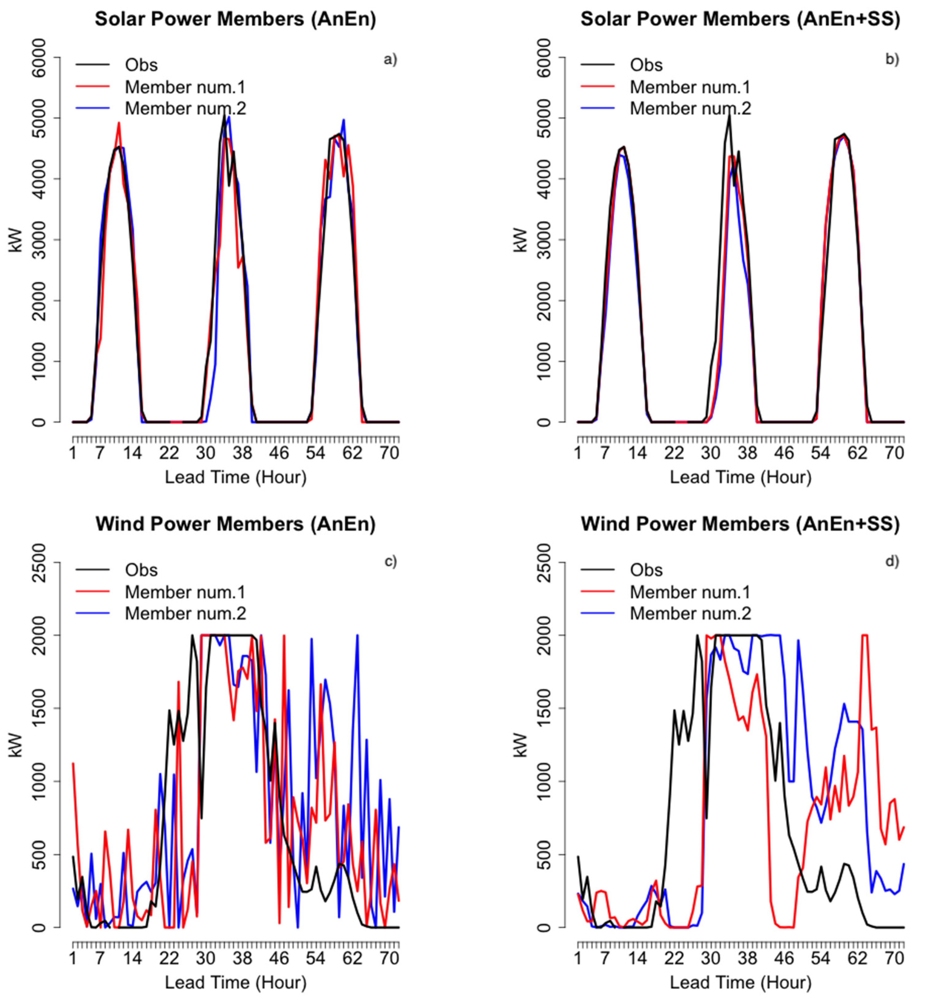 Energies 13 02503 g004