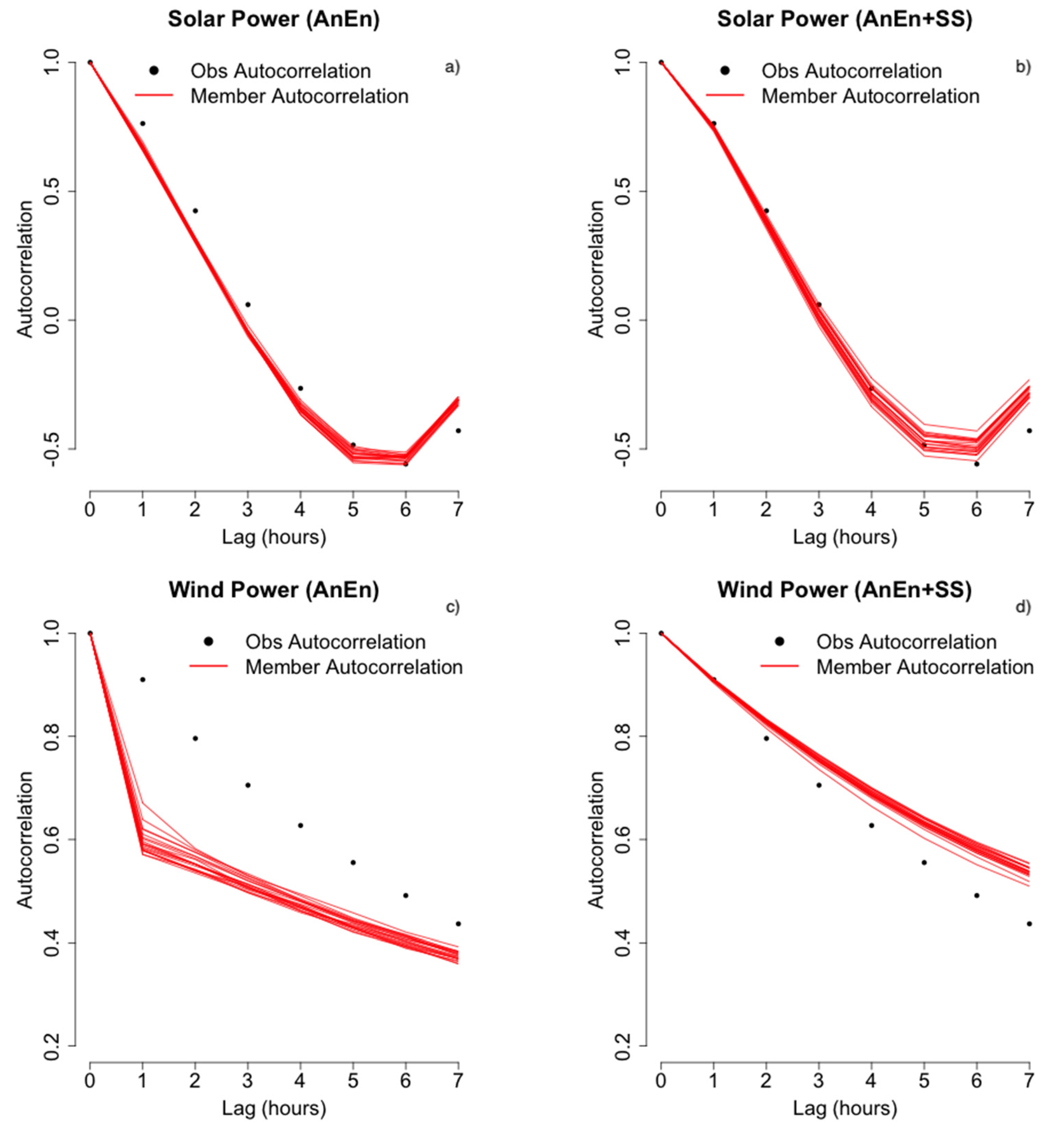 Energies 13 02503 g005