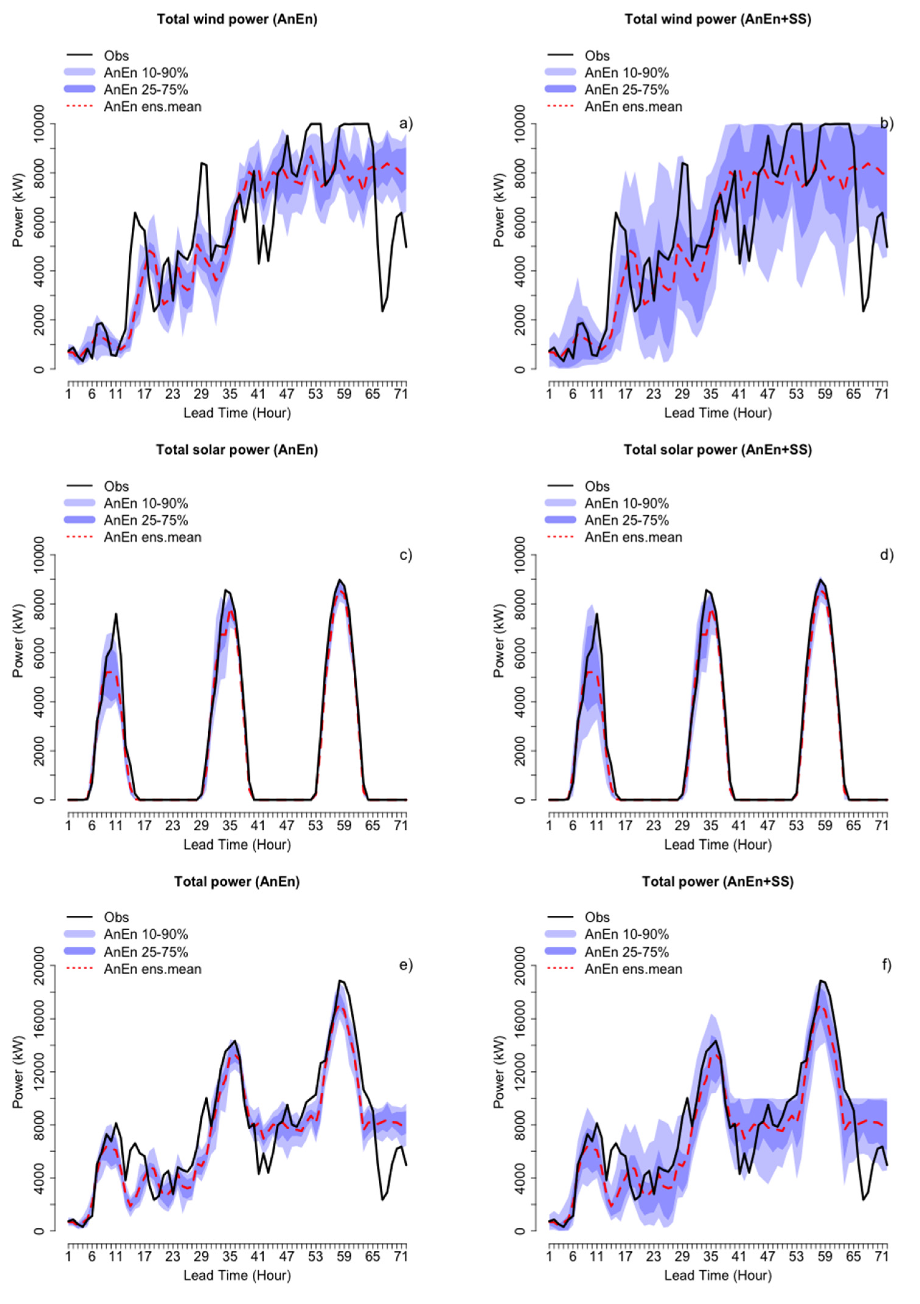 Energies 13 02503 g006