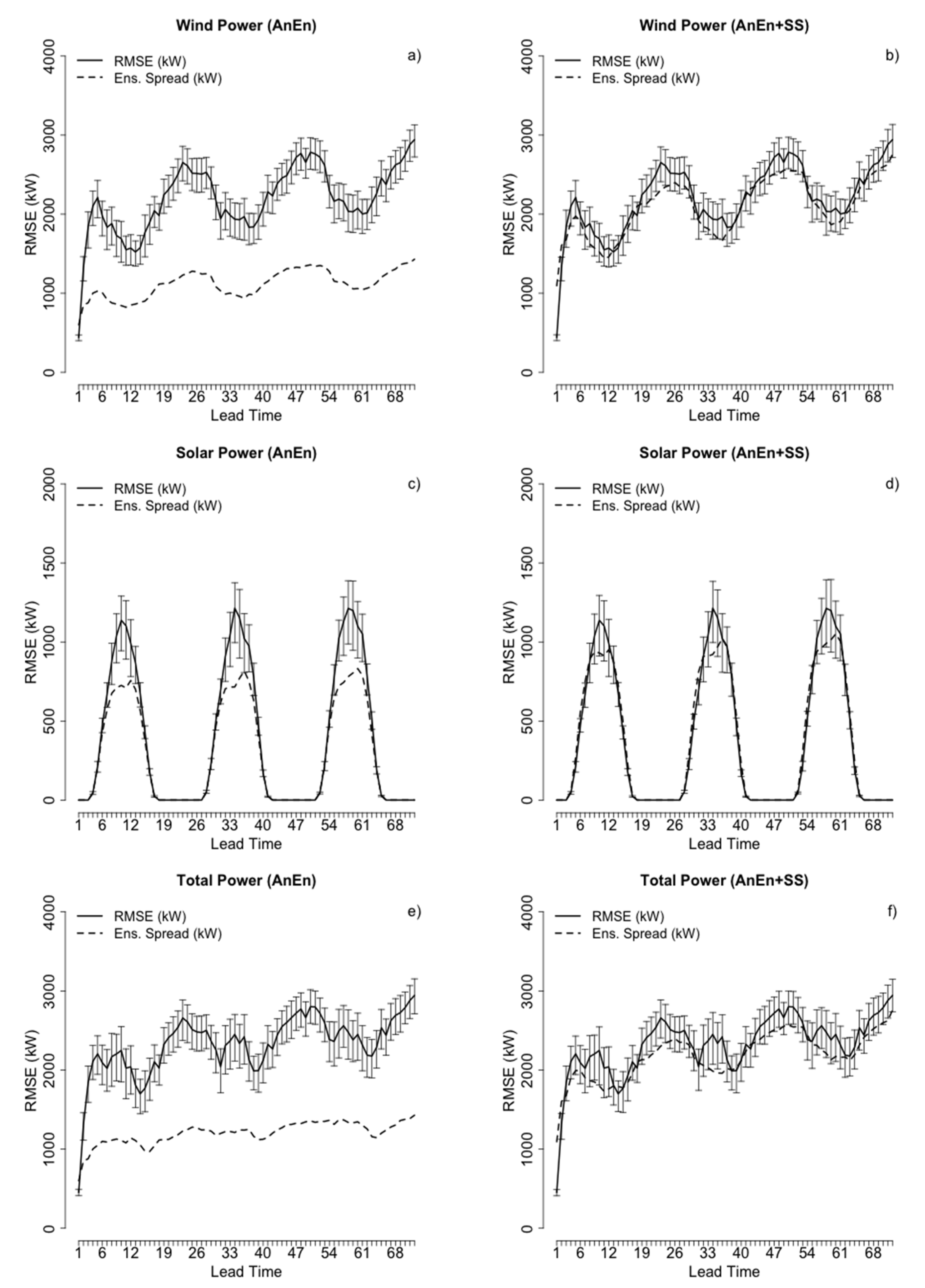 Energies 13 02503 g007