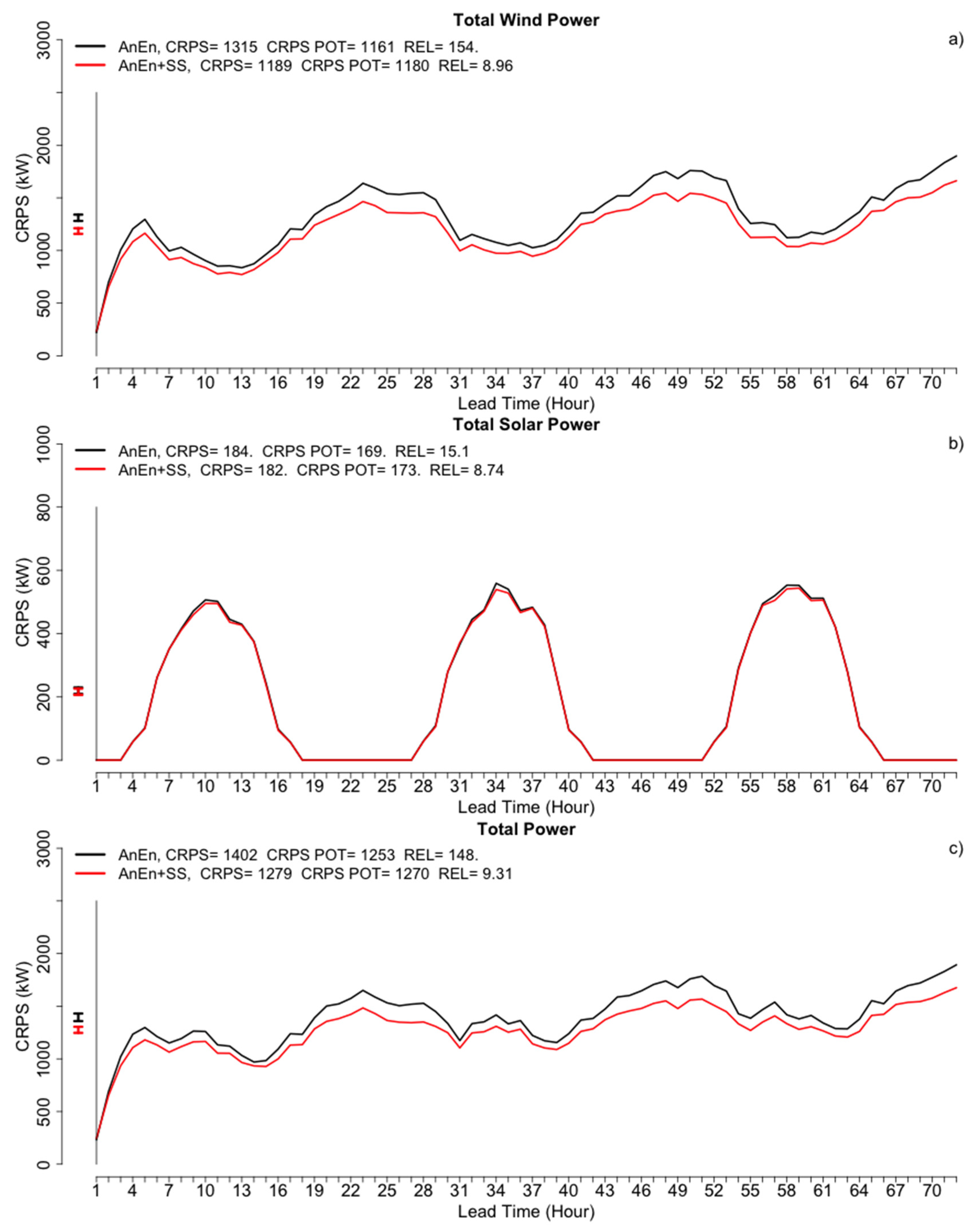 Energies 13 02503 g008