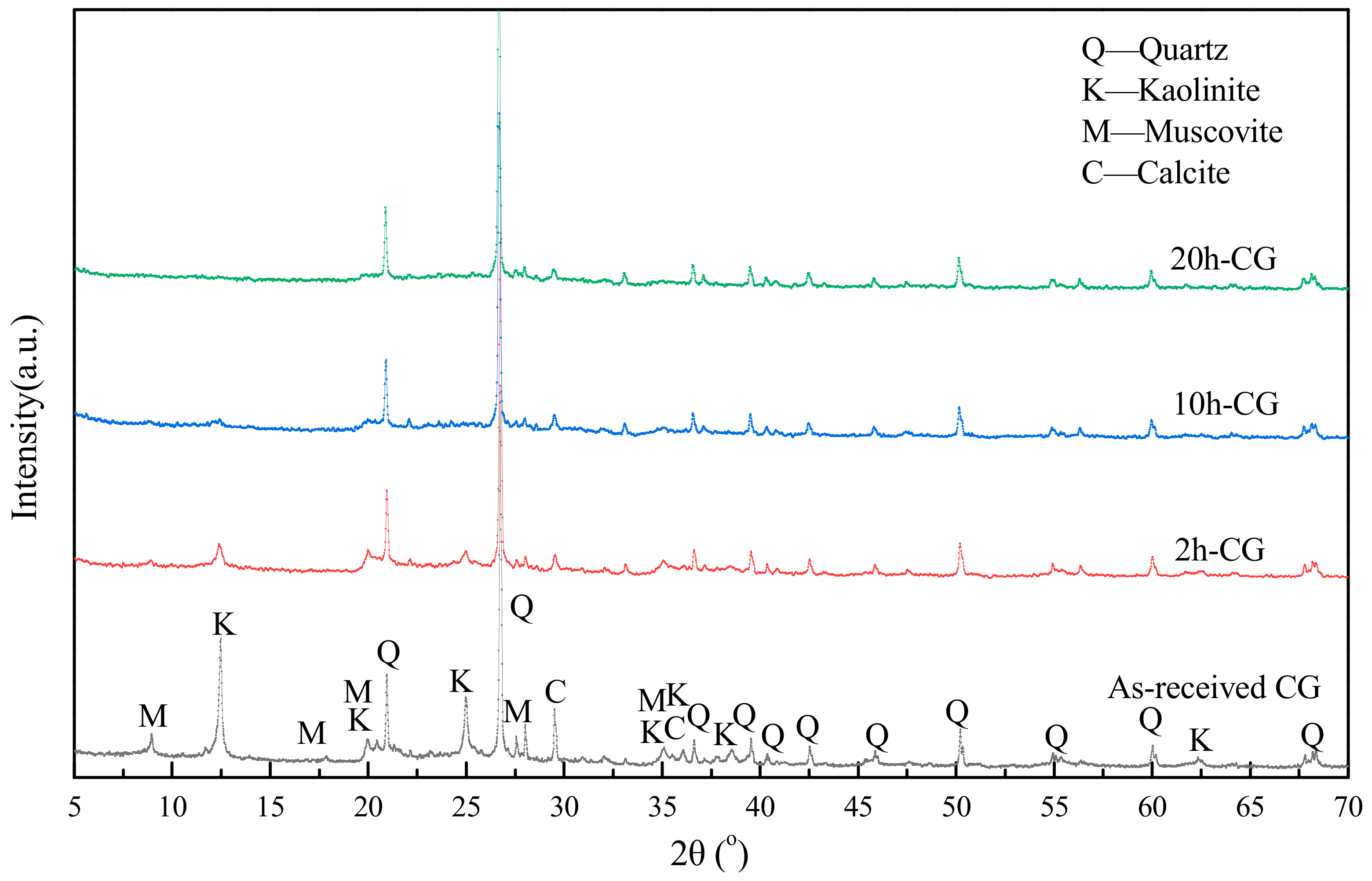 Energies 13 02504 g003