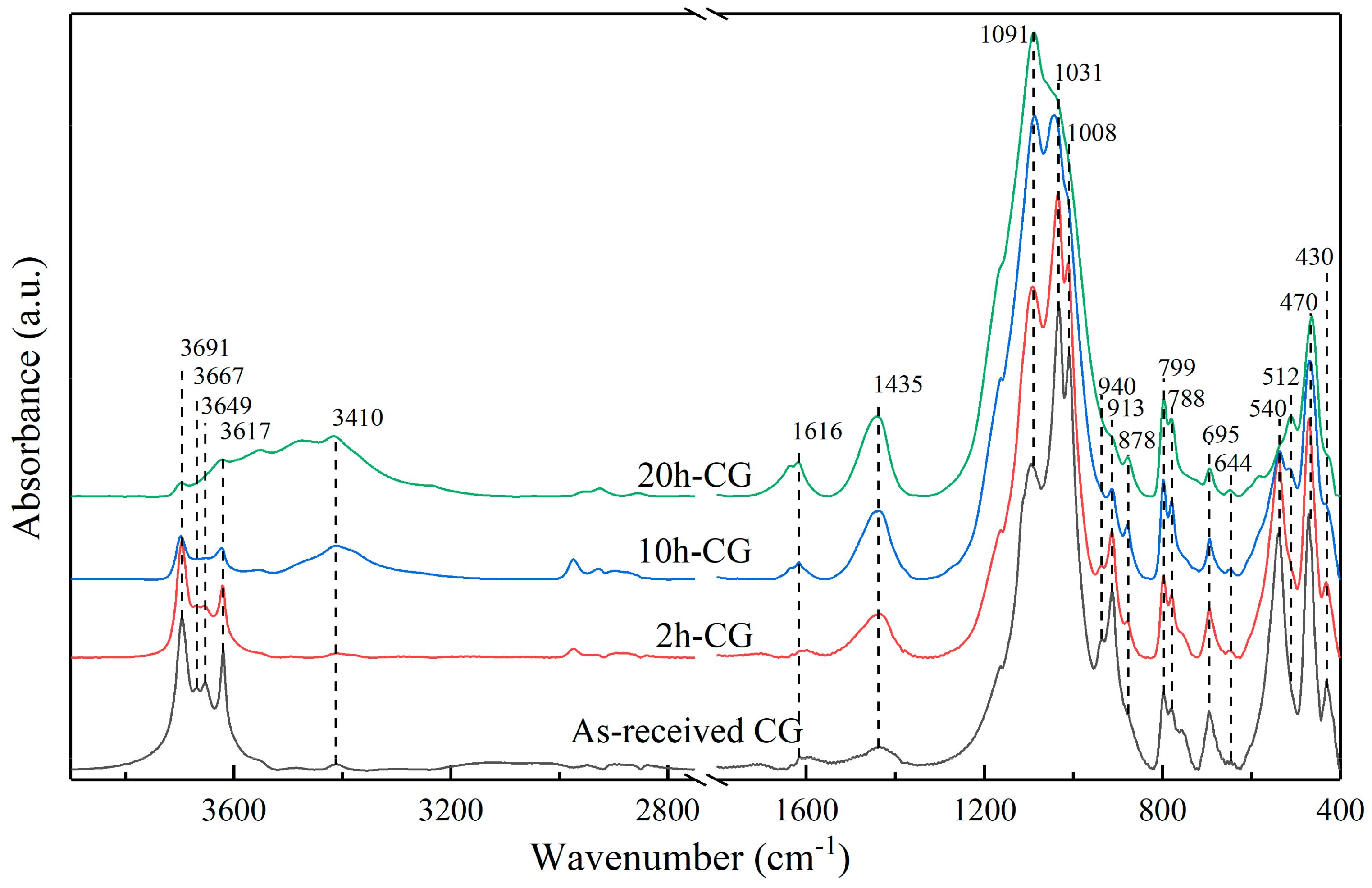 Energies 13 02504 g004