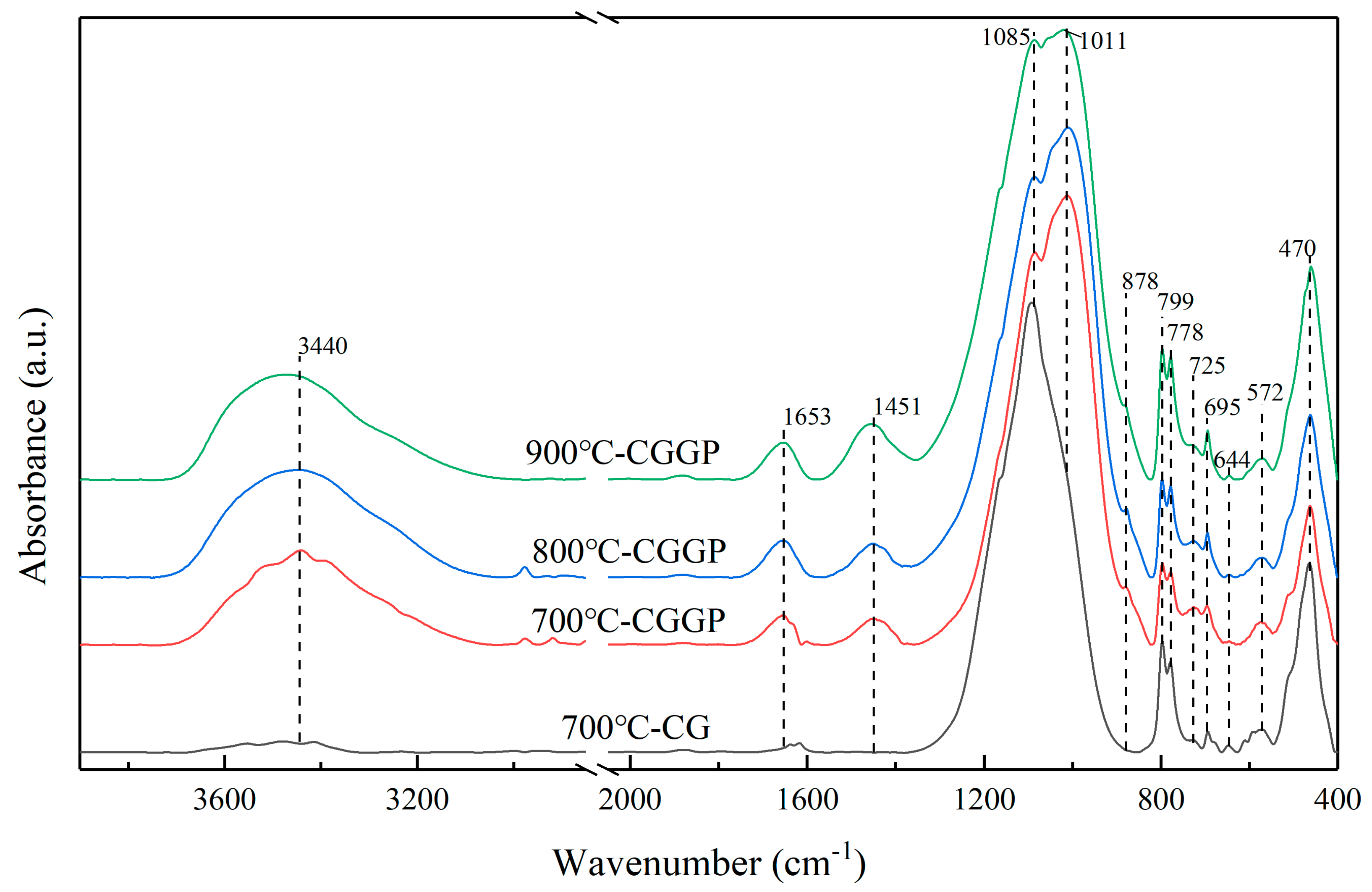 Energies 13 02504 g009