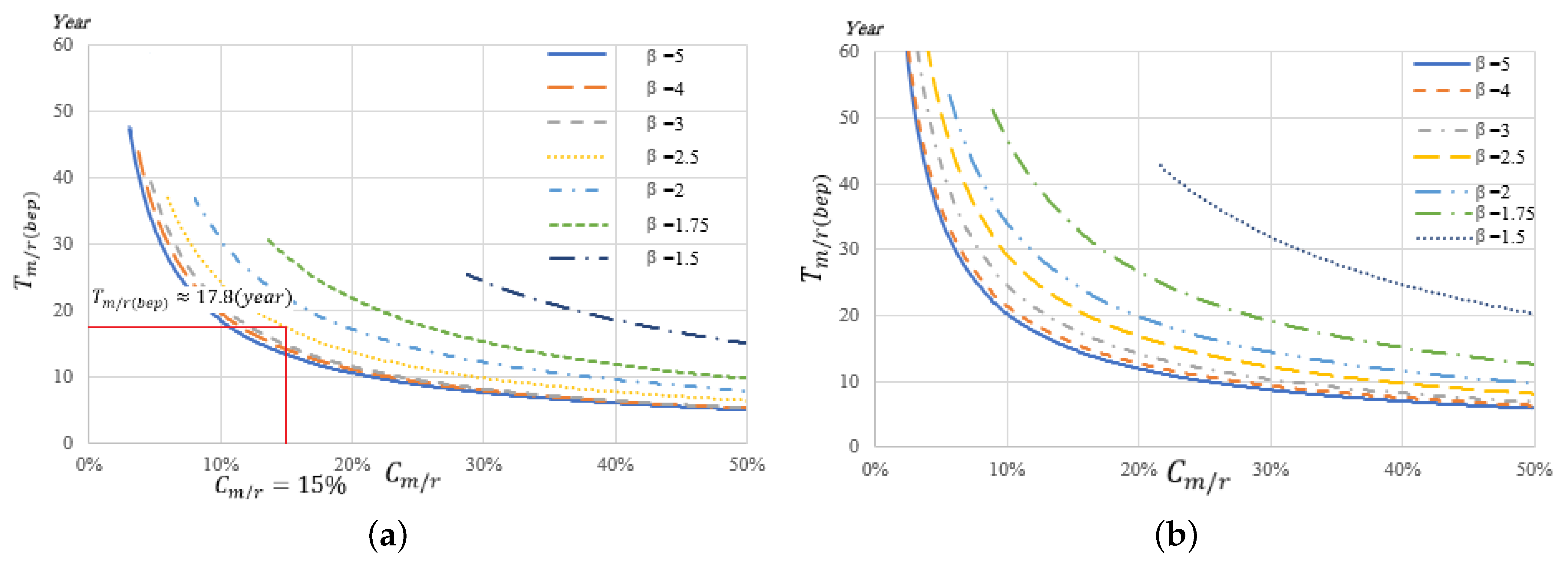 Energies 13 02507 g004
