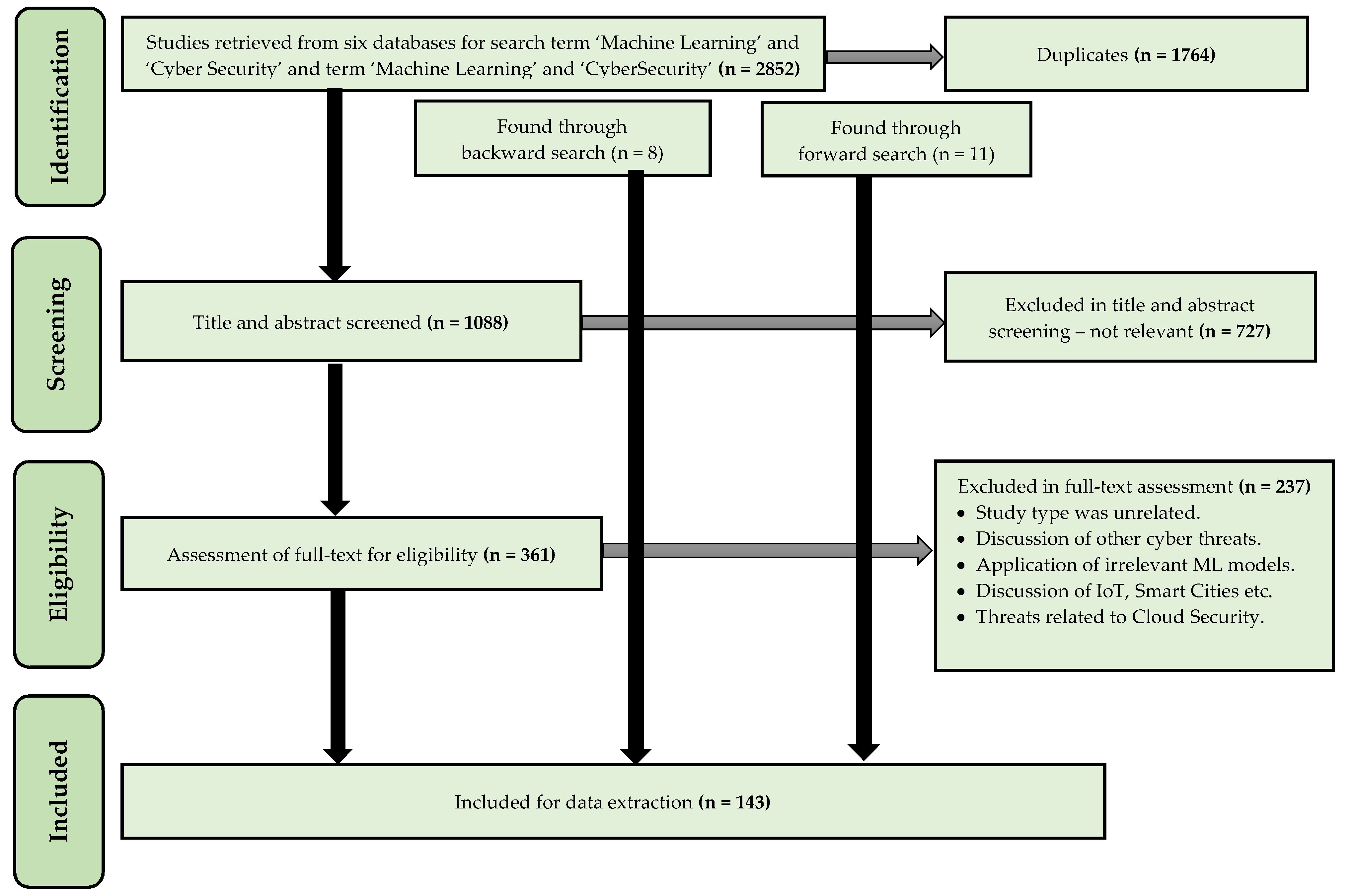 Energies 13 02509 g001