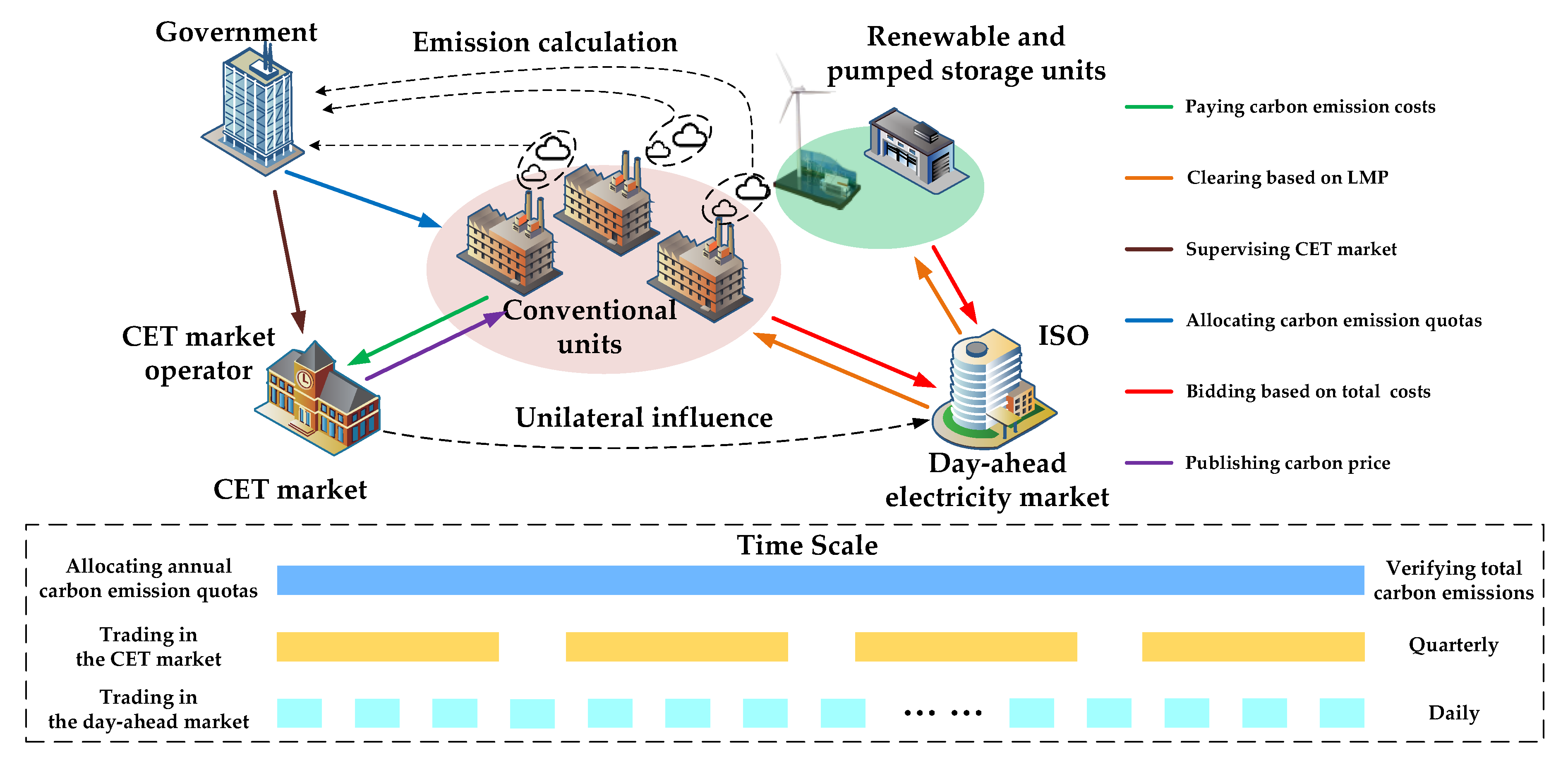 Energies 13 02510 g001