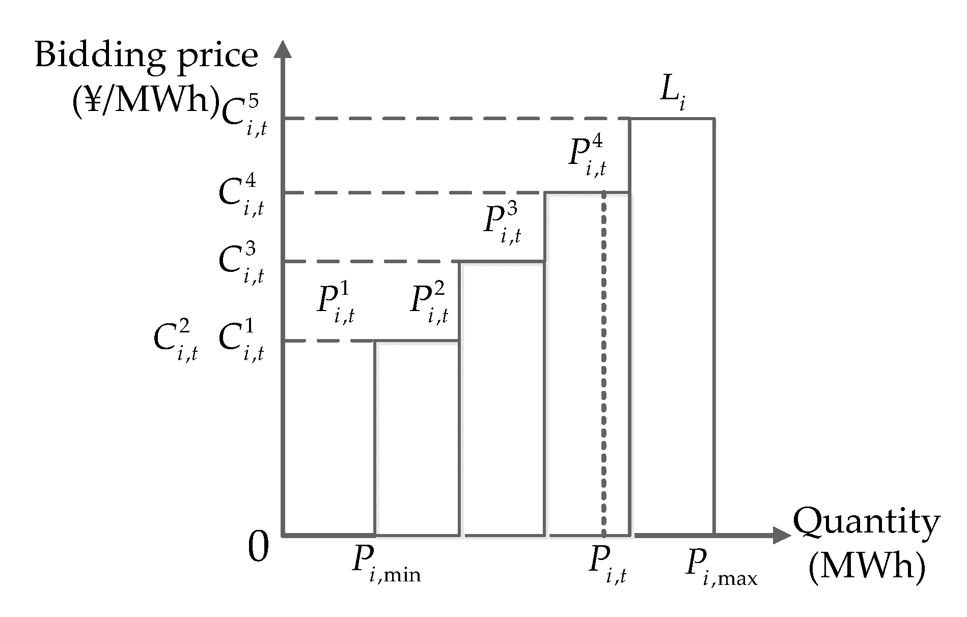 Energies 13 02510 g002