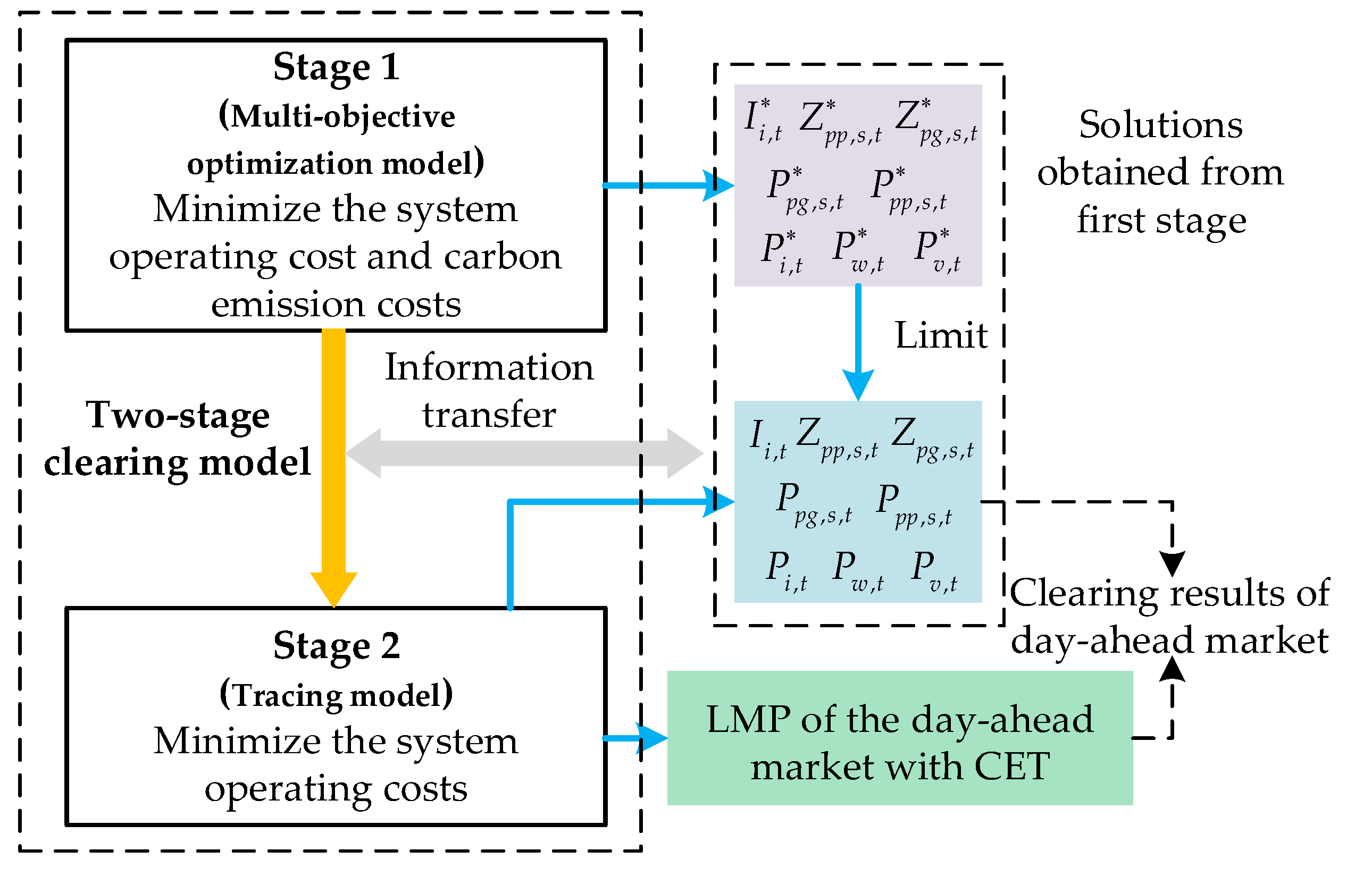 Energies 13 02510 g003