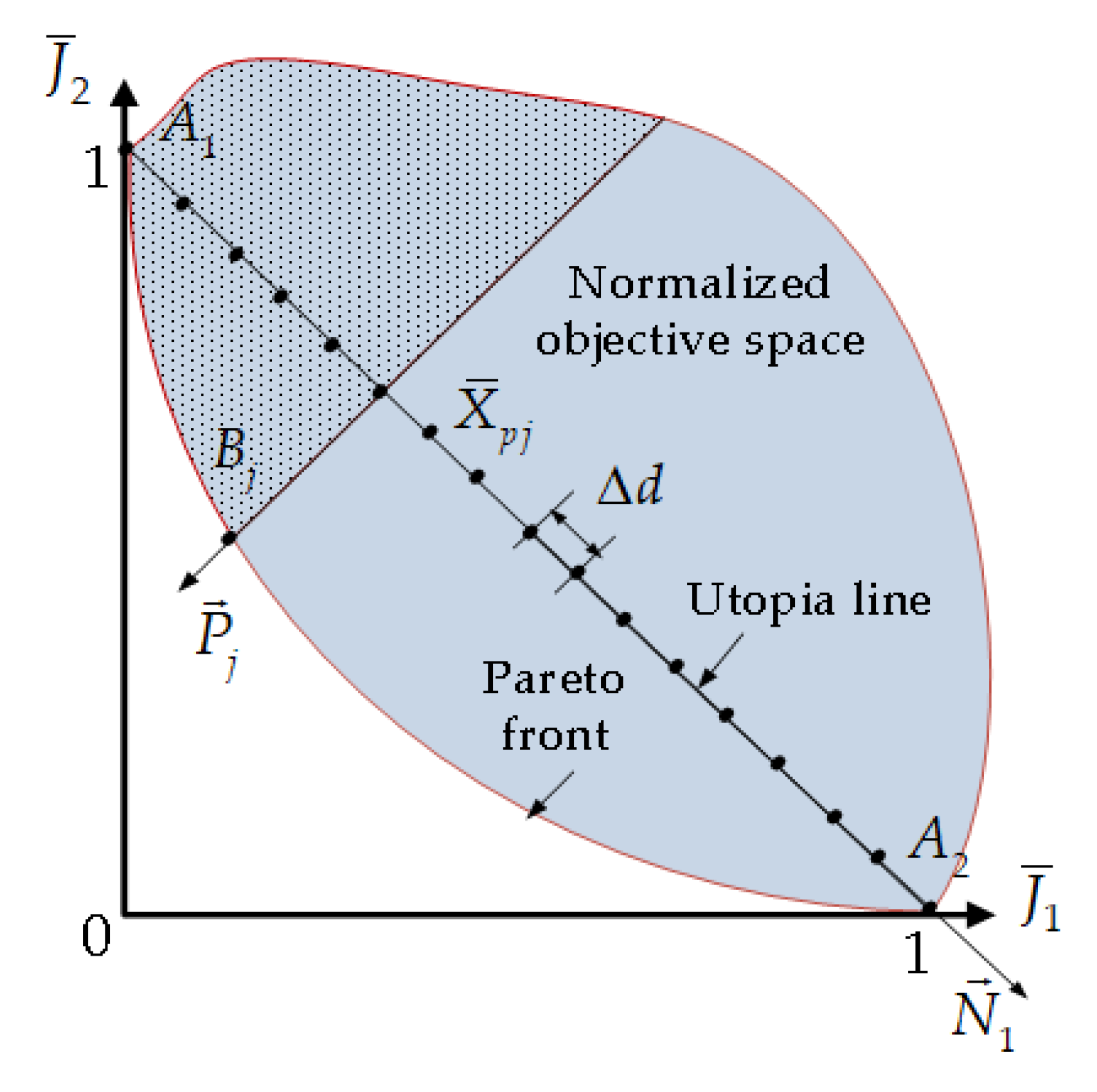 Energies 13 02510 g004