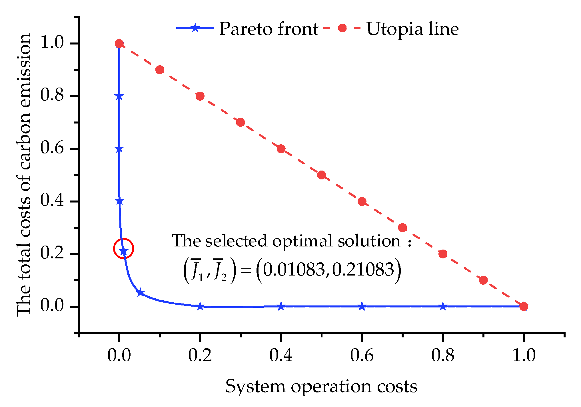 Energies 13 02510 g006