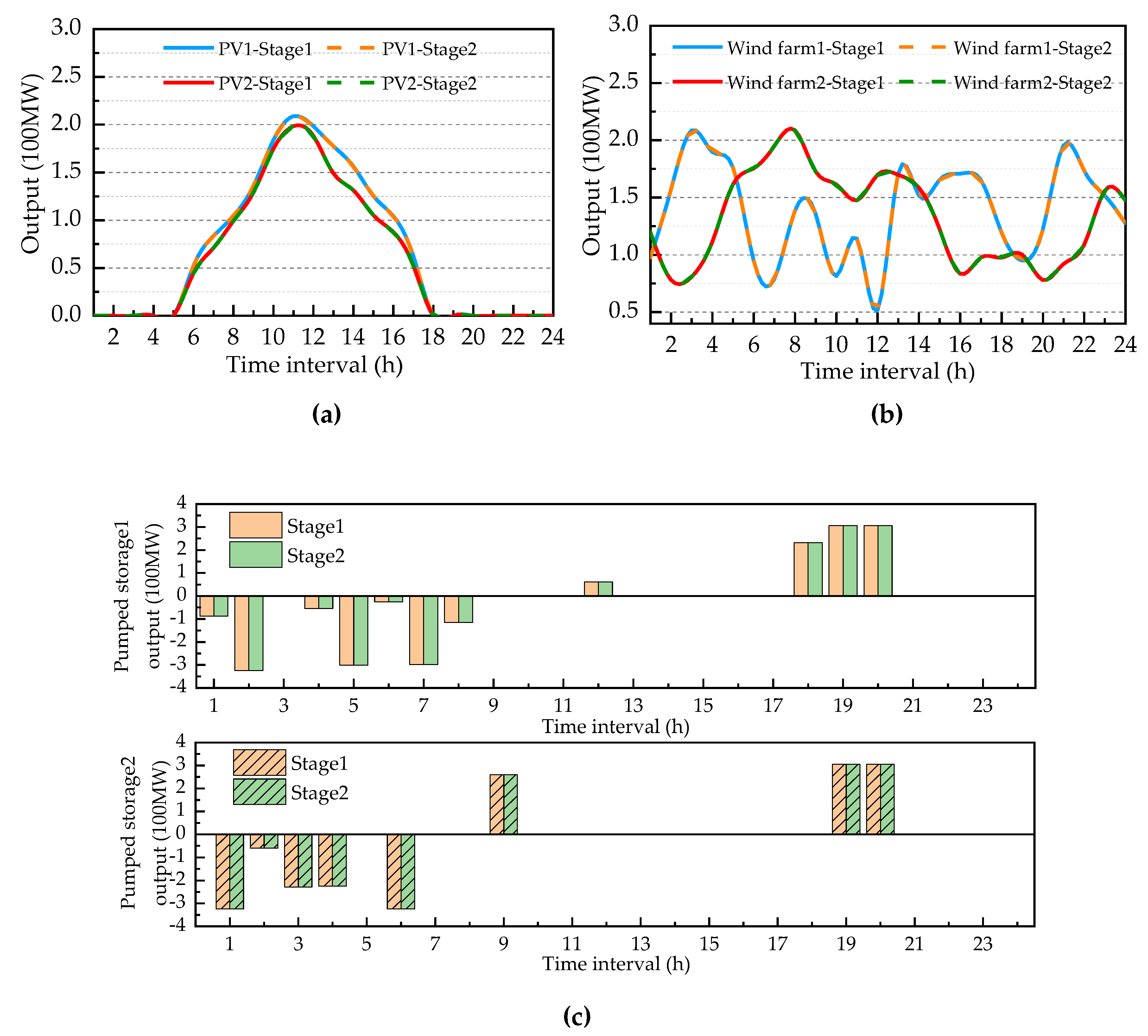 Energies 13 02510 g007