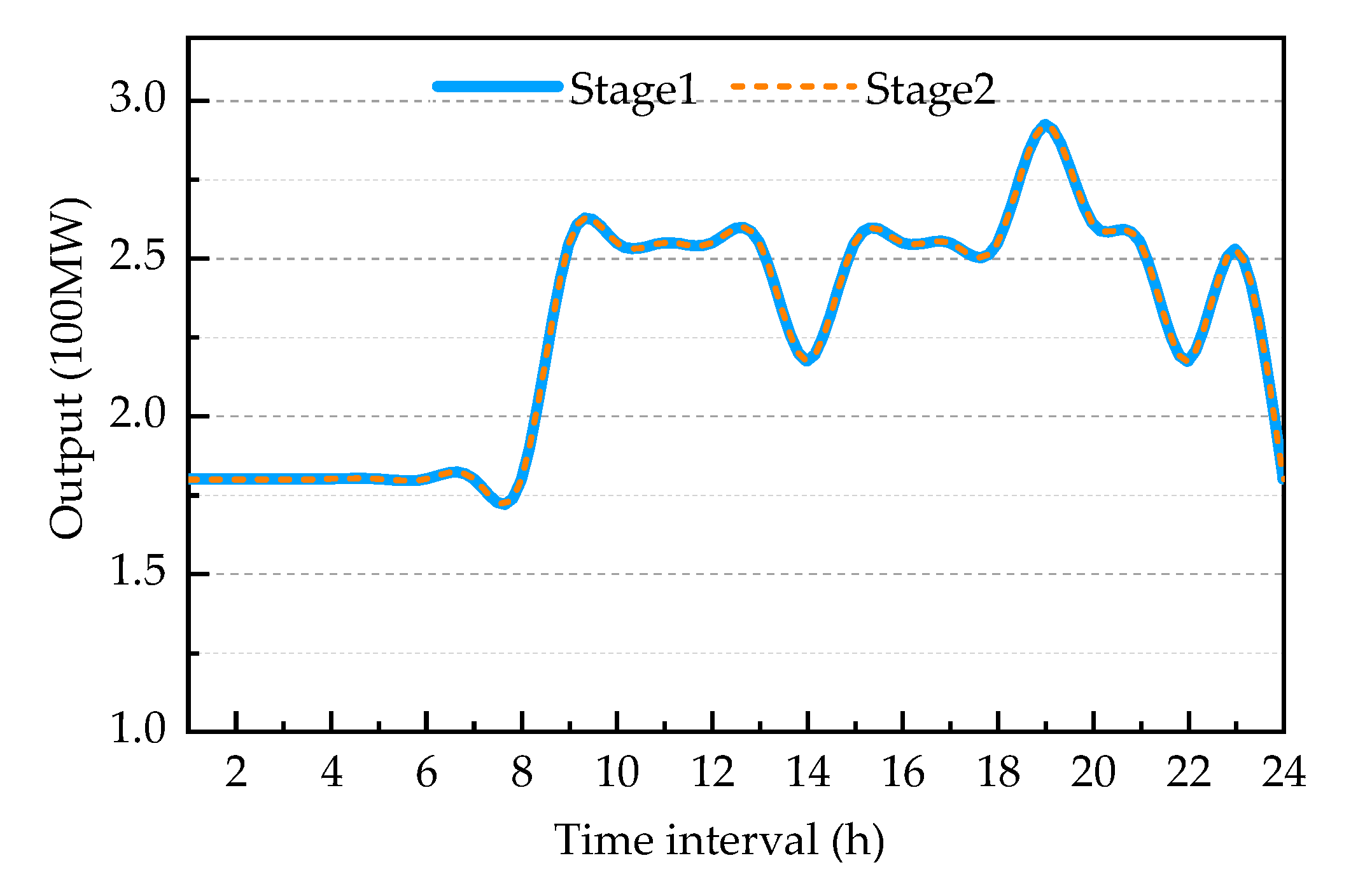 Energies 13 02510 g008
