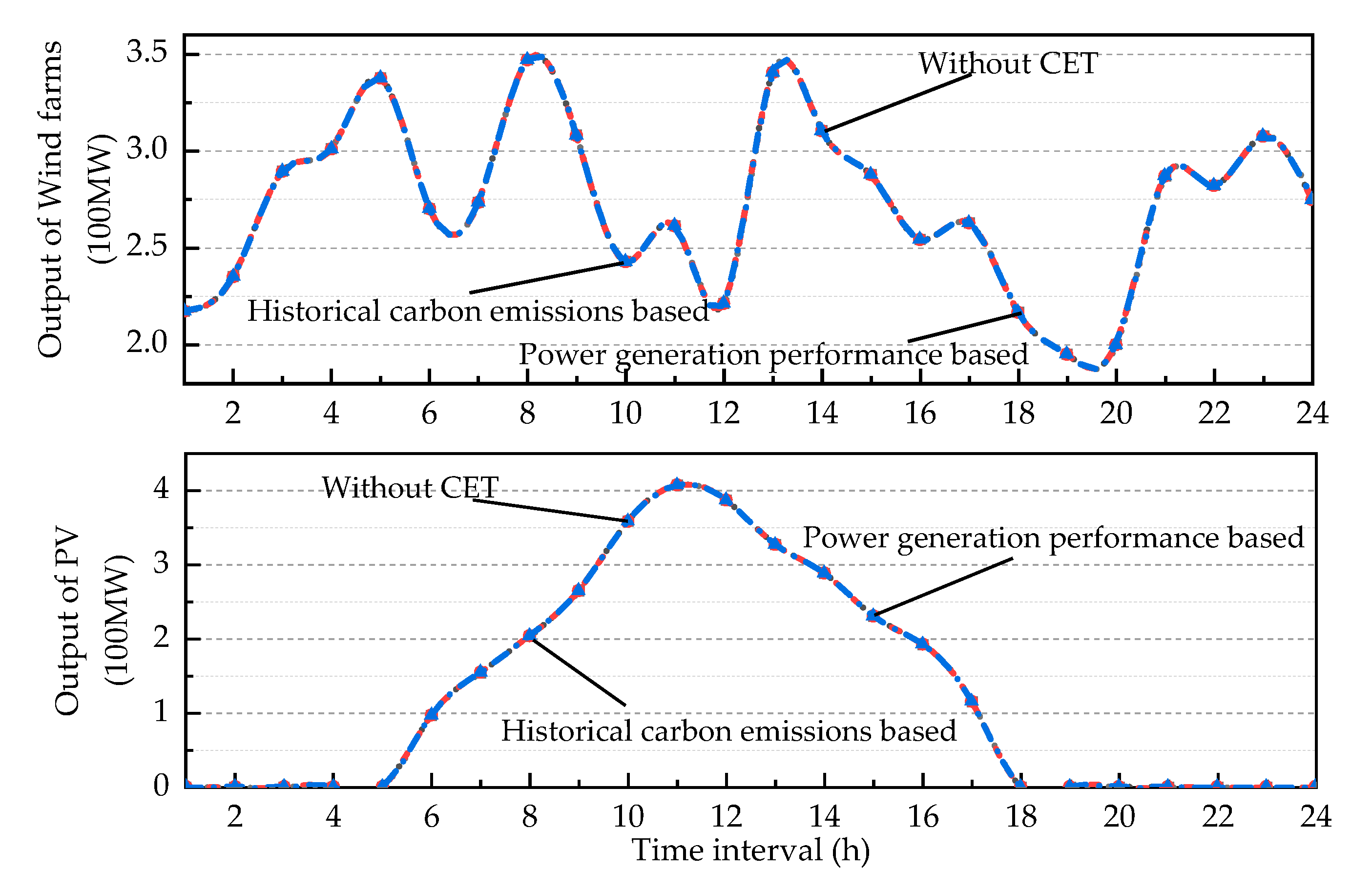 Energies 13 02510 g014